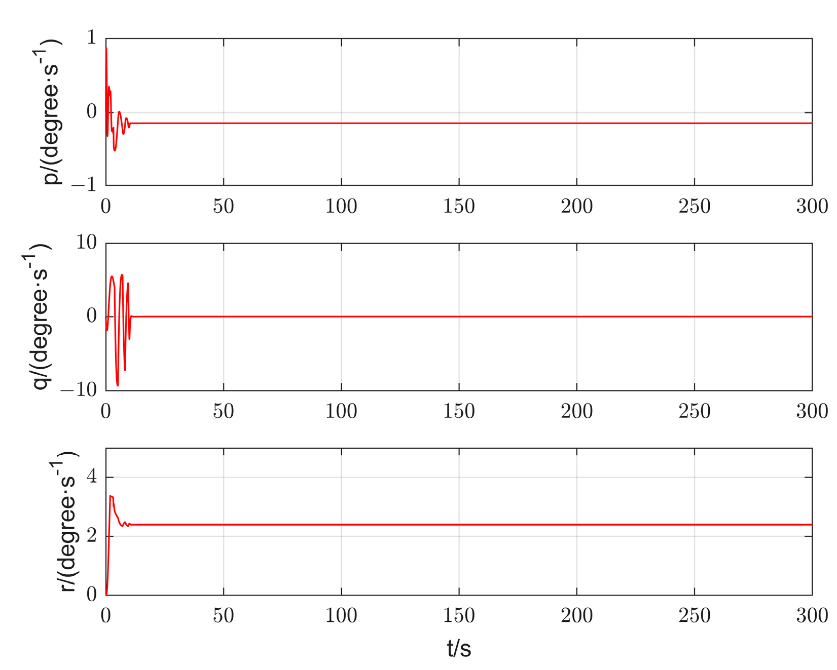 Fractalfract 06 00519 g016