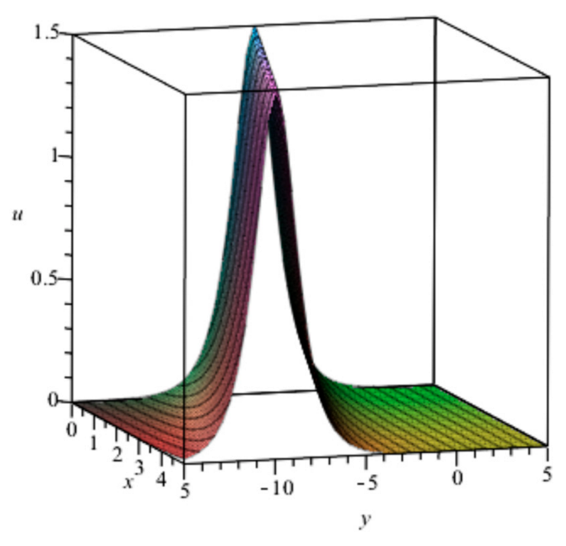 Fractalfract 06 00520 g001