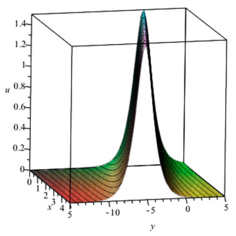 Fractalfract 06 00520 g003