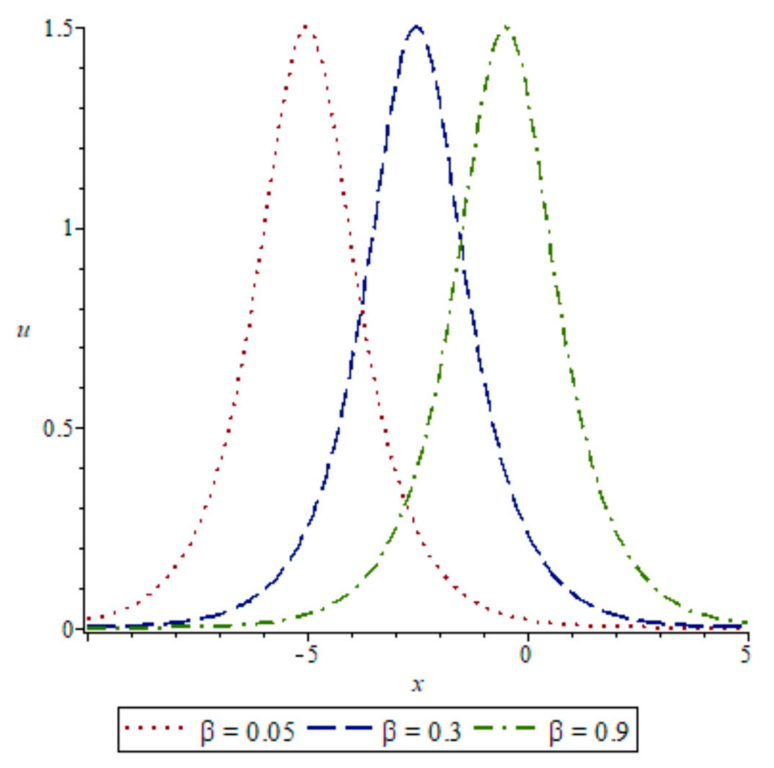 Fractalfract 06 00520 g004