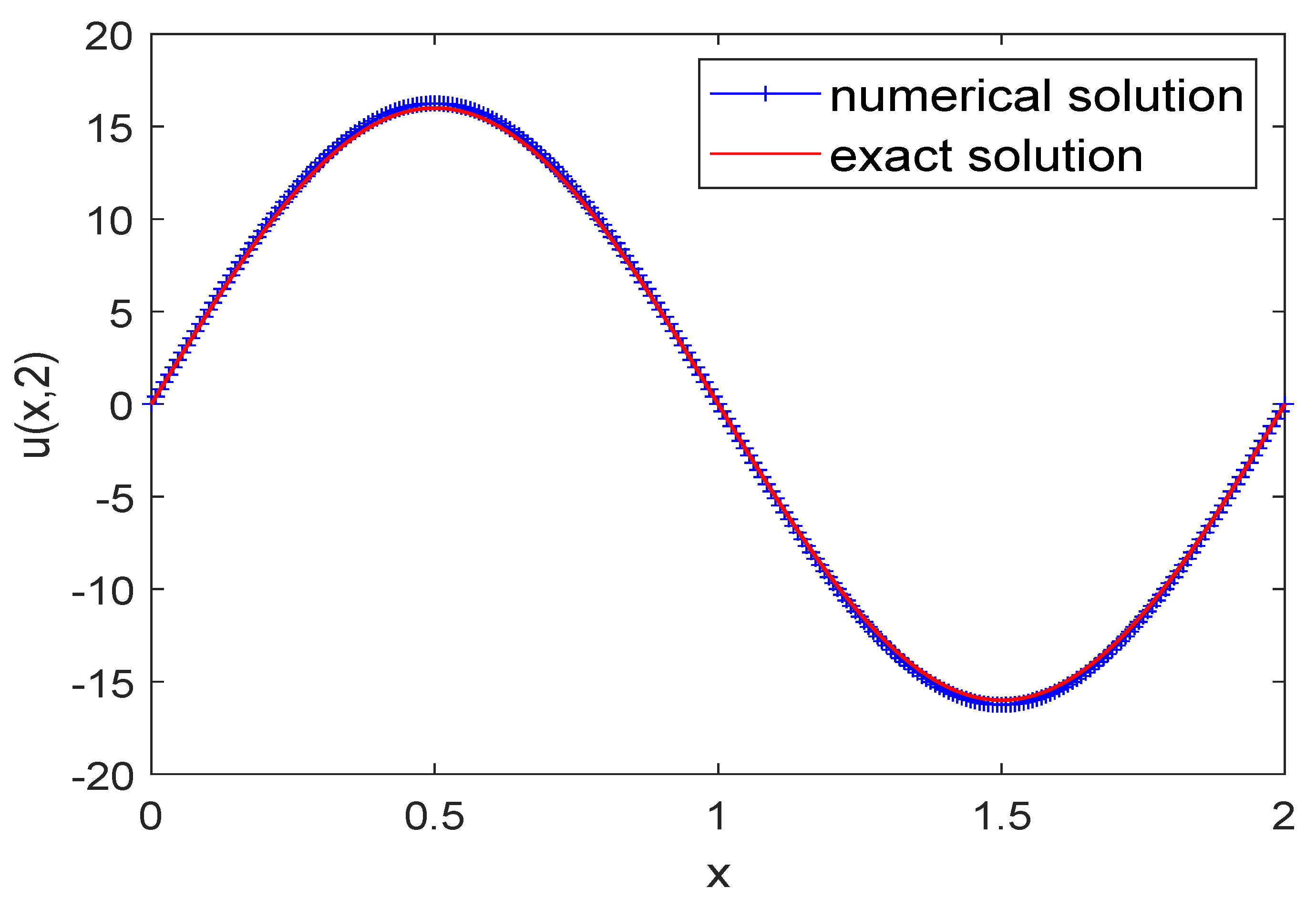 Fractalfract 06 00523 g001