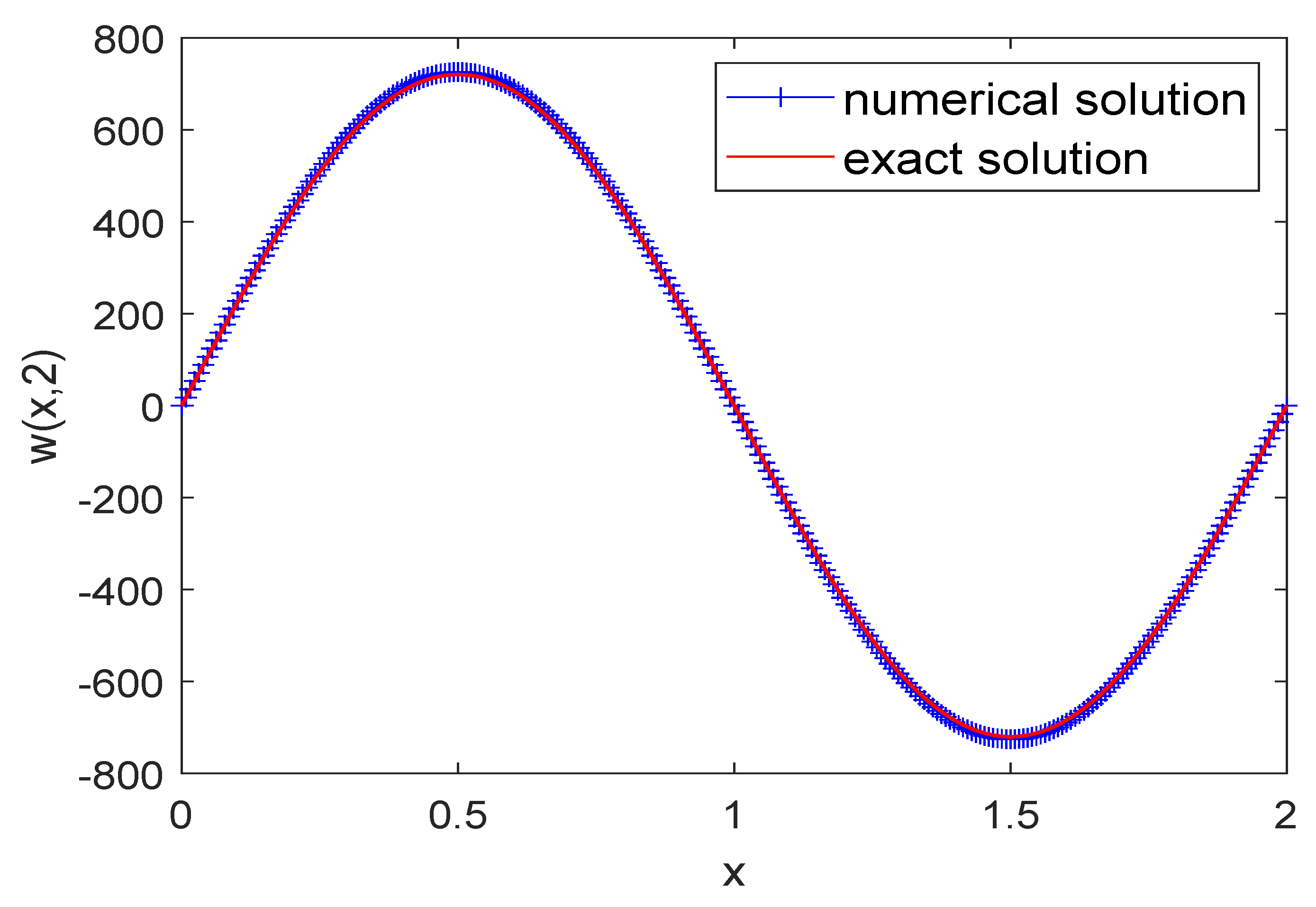 Fractalfract 06 00523 g002