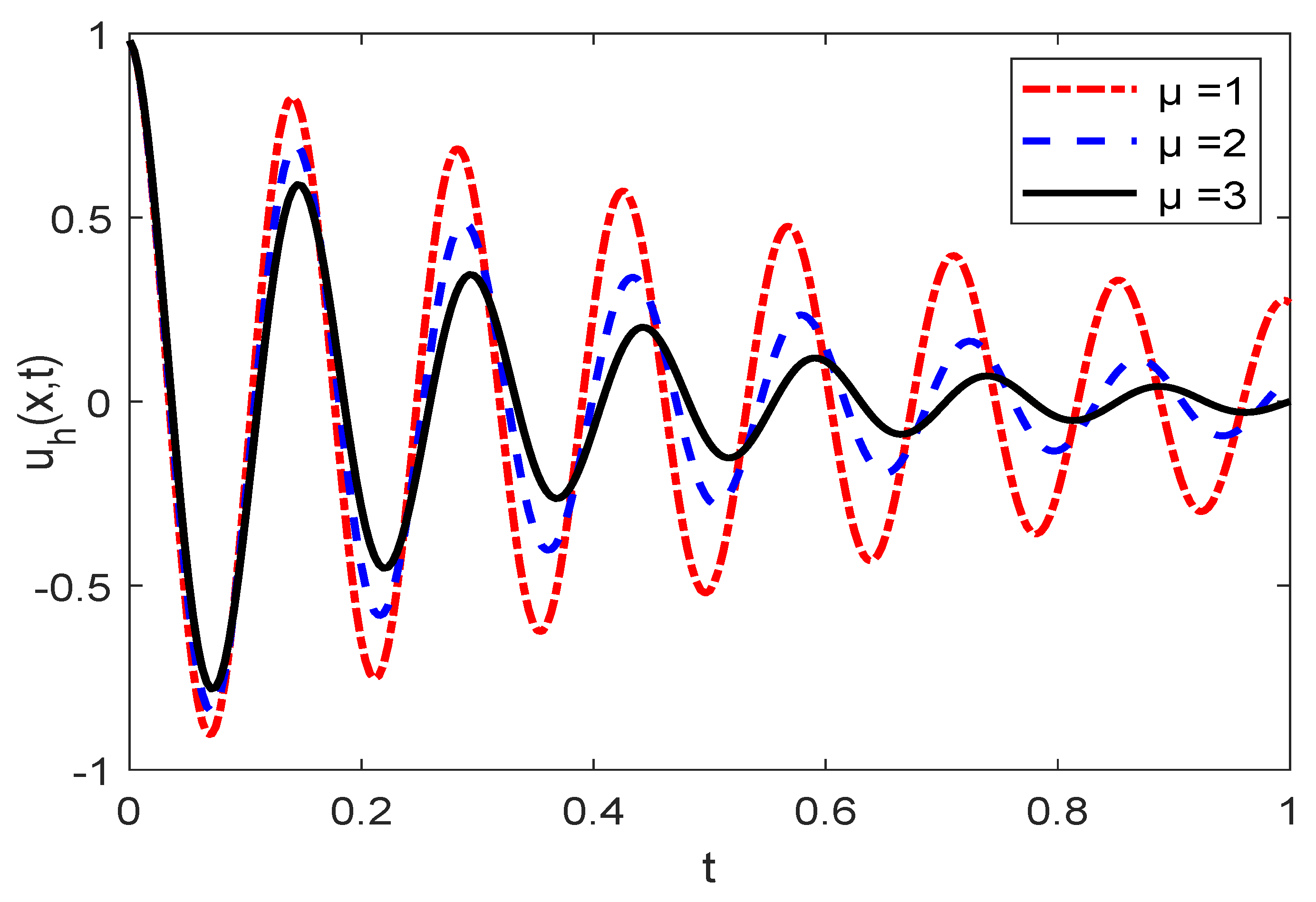 Fractalfract 06 00523 g007