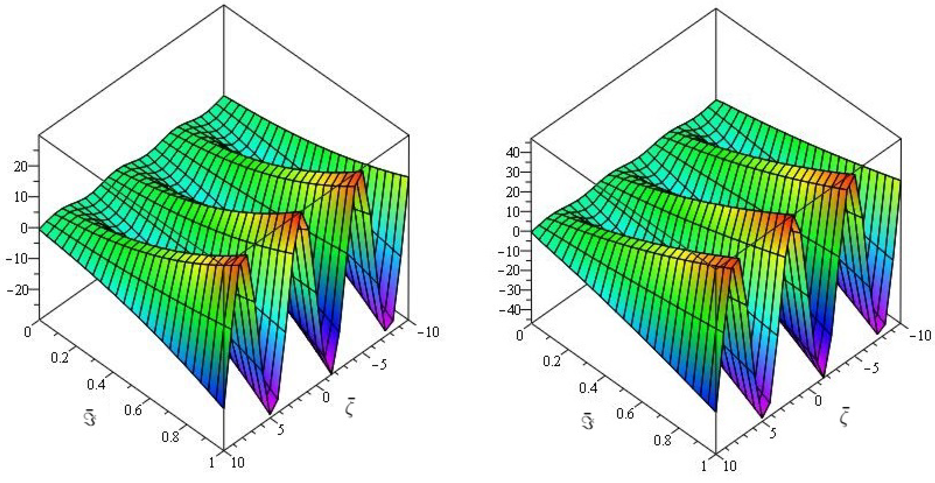 Fractalfract 06 00524 g002