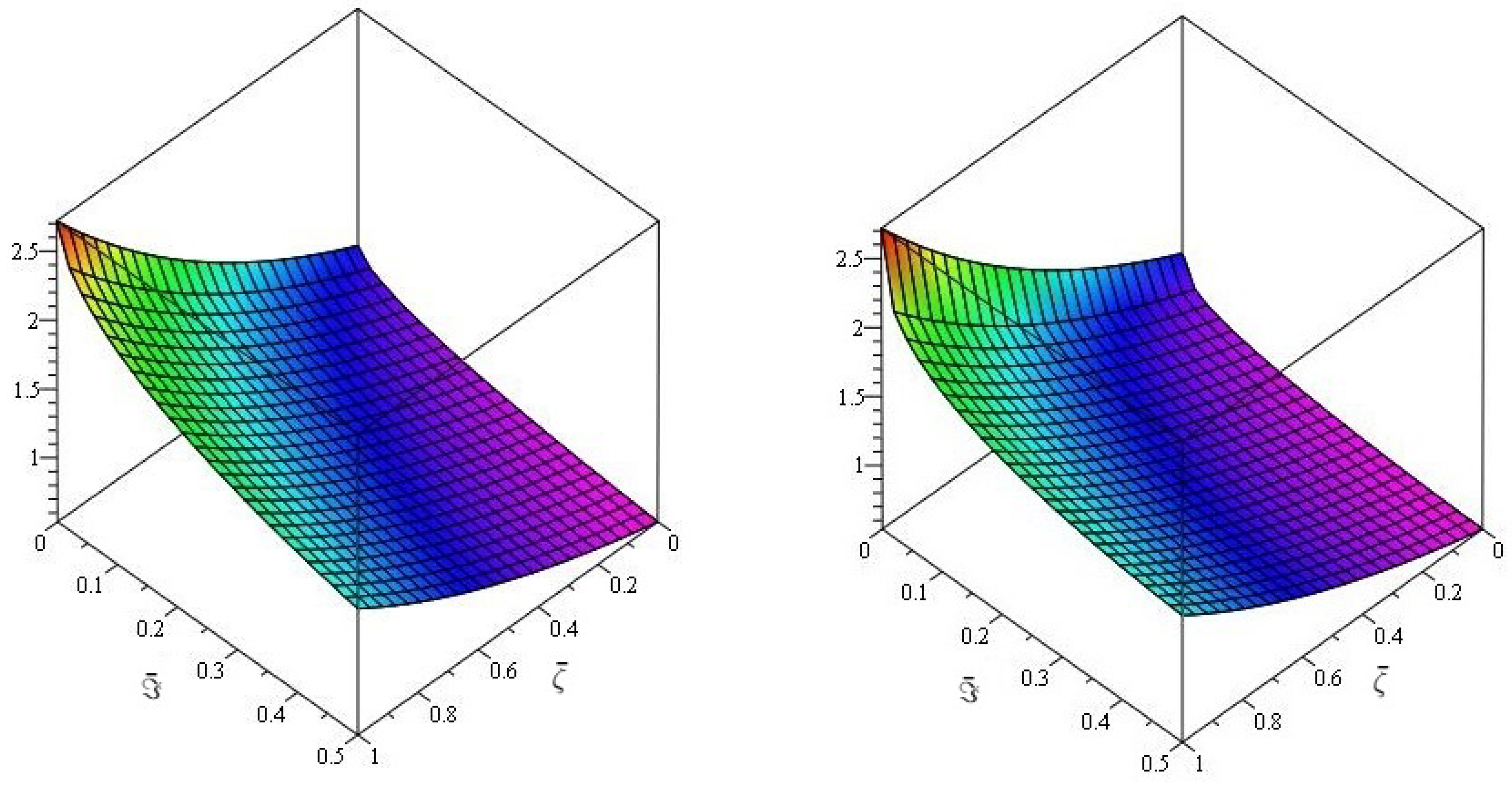 Fractalfract 06 00524 g005