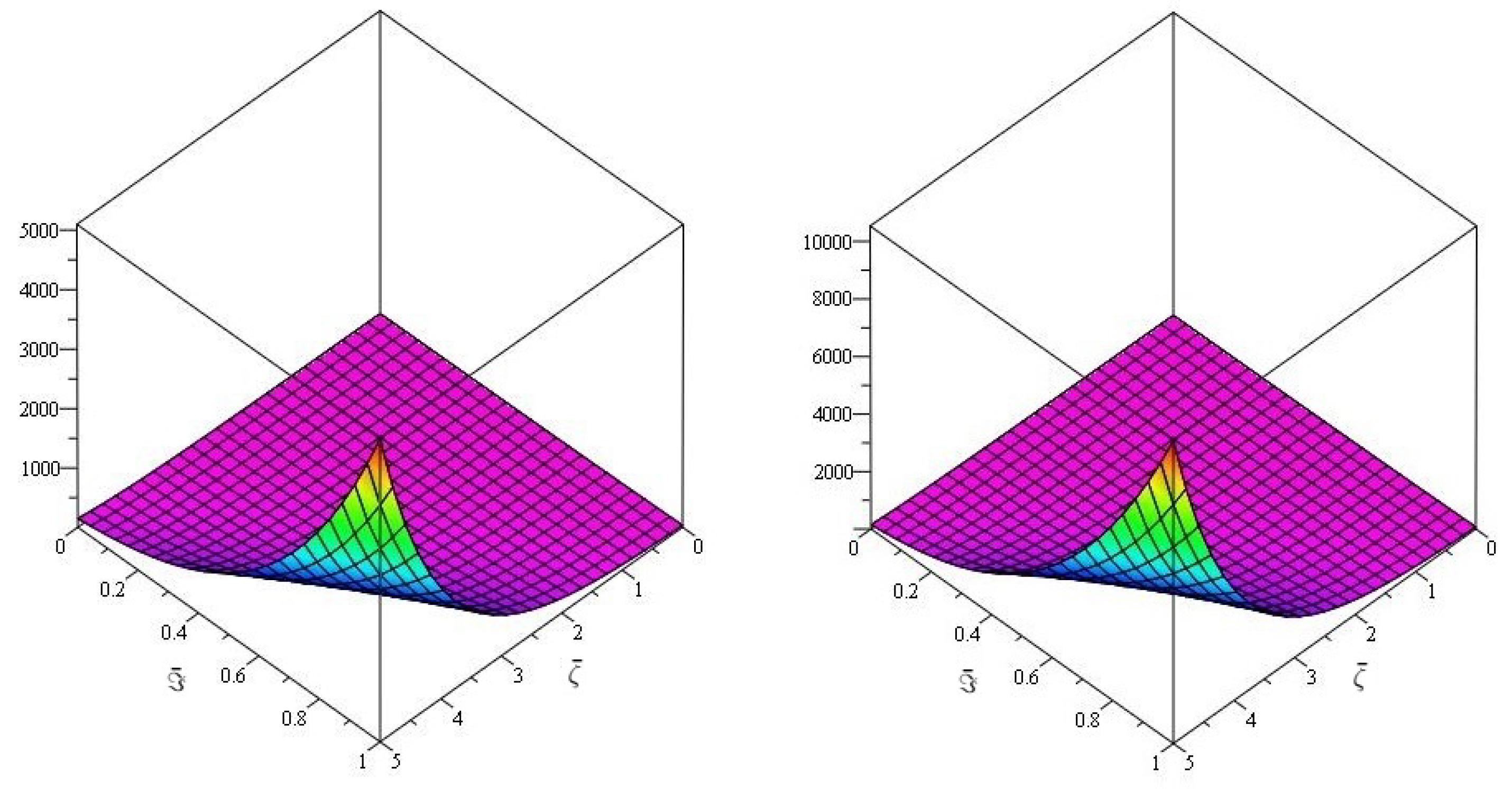 Fractalfract 06 00524 g010