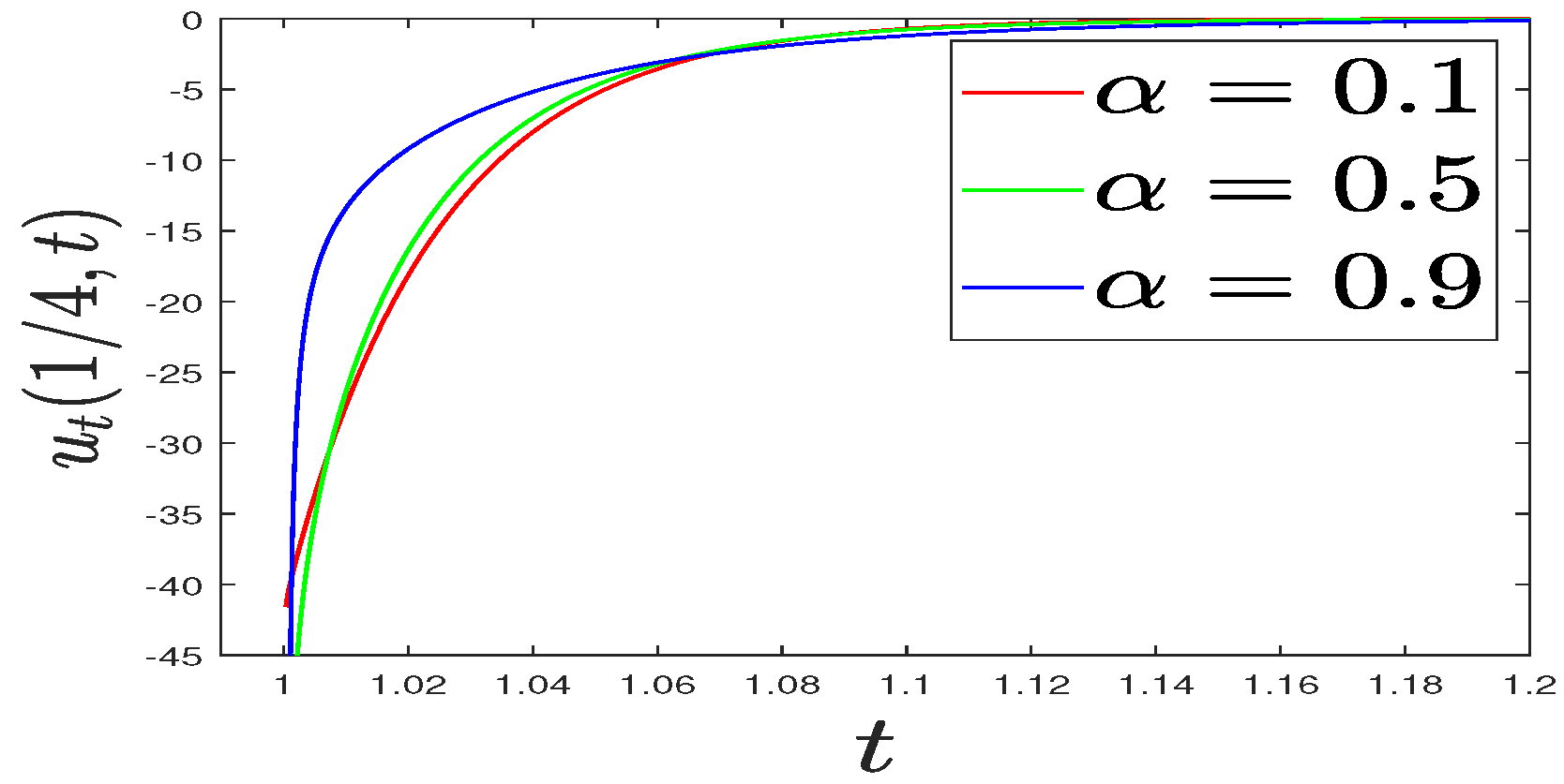 Fractalfract 06 00525 g001