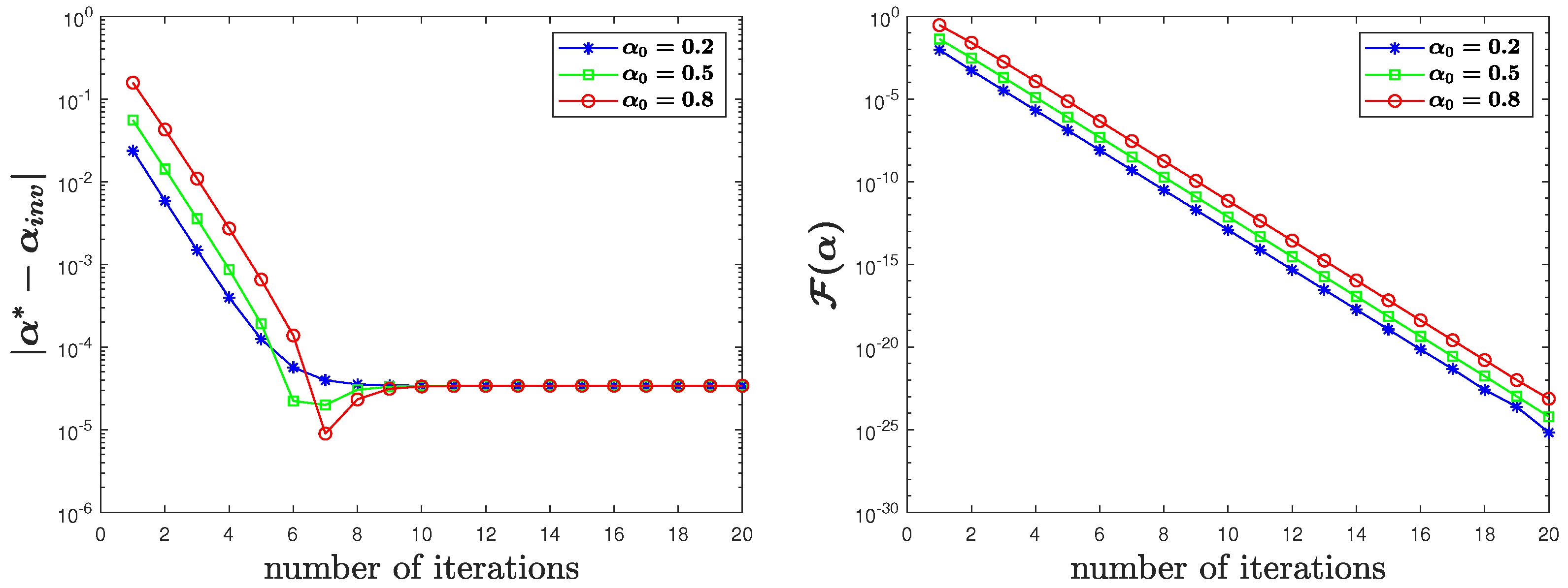 Fractalfract 06 00525 g002
