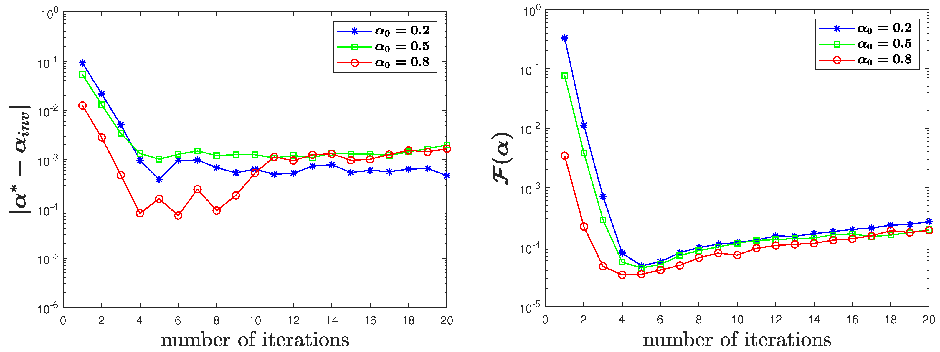 Fractalfract 06 00525 g006
