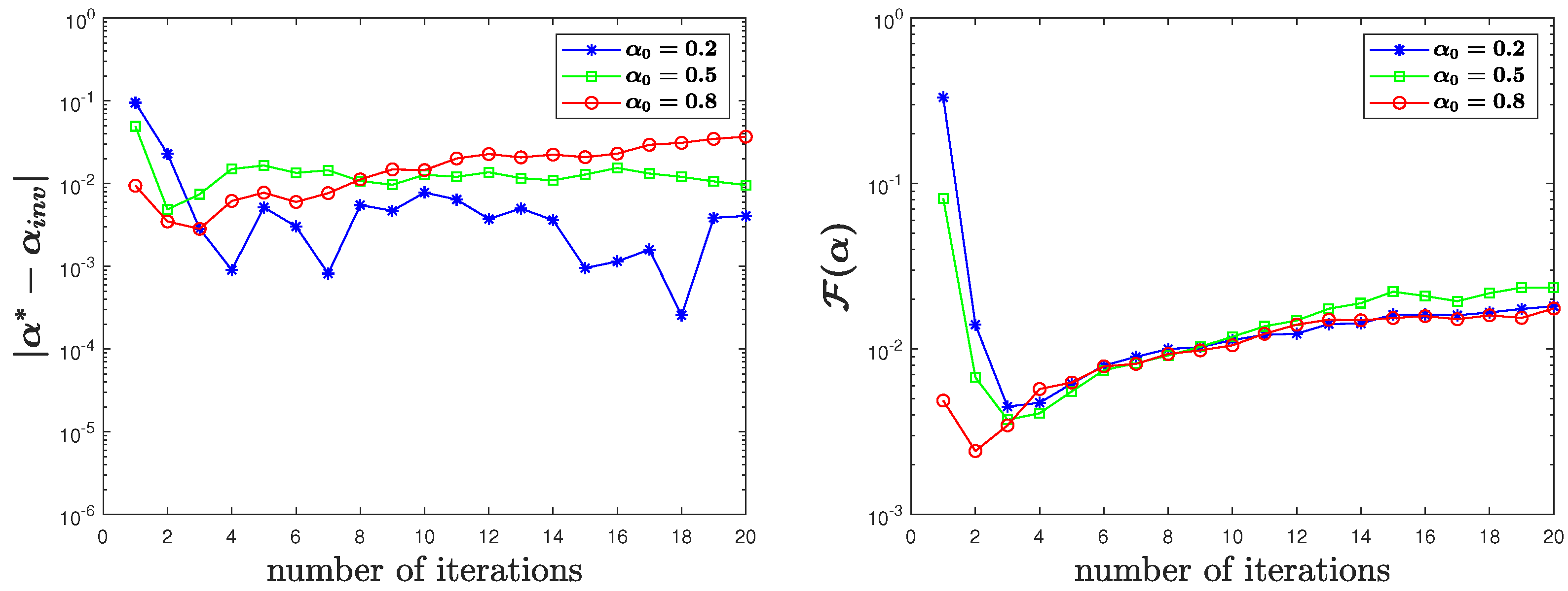 Fractalfract 06 00525 g007