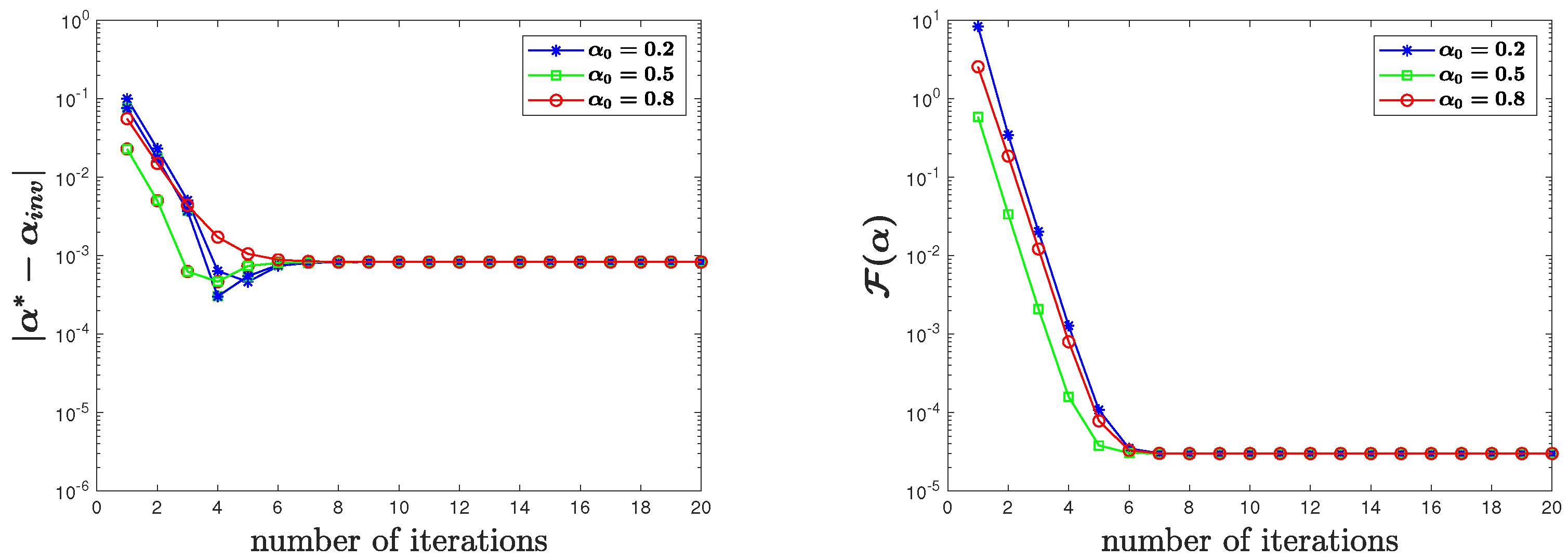 Fractalfract 06 00525 g009