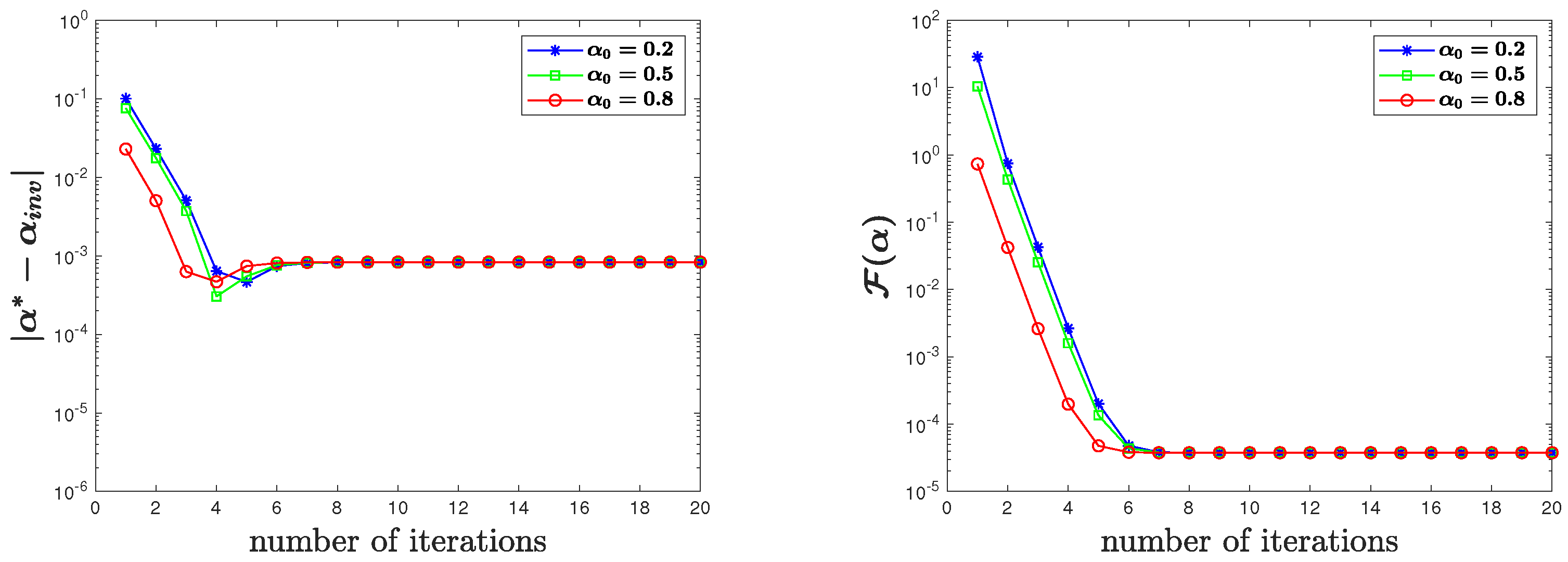 Fractalfract 06 00525 g010