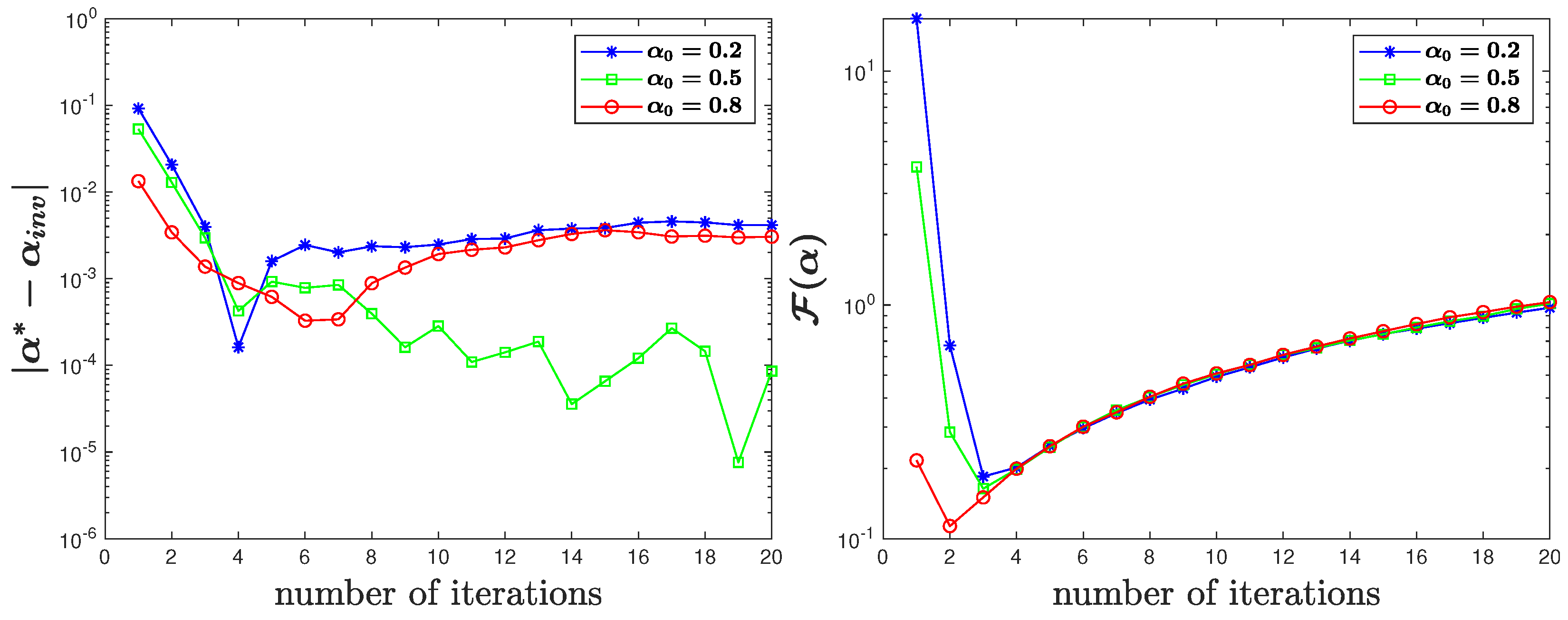 Fractalfract 06 00525 g013