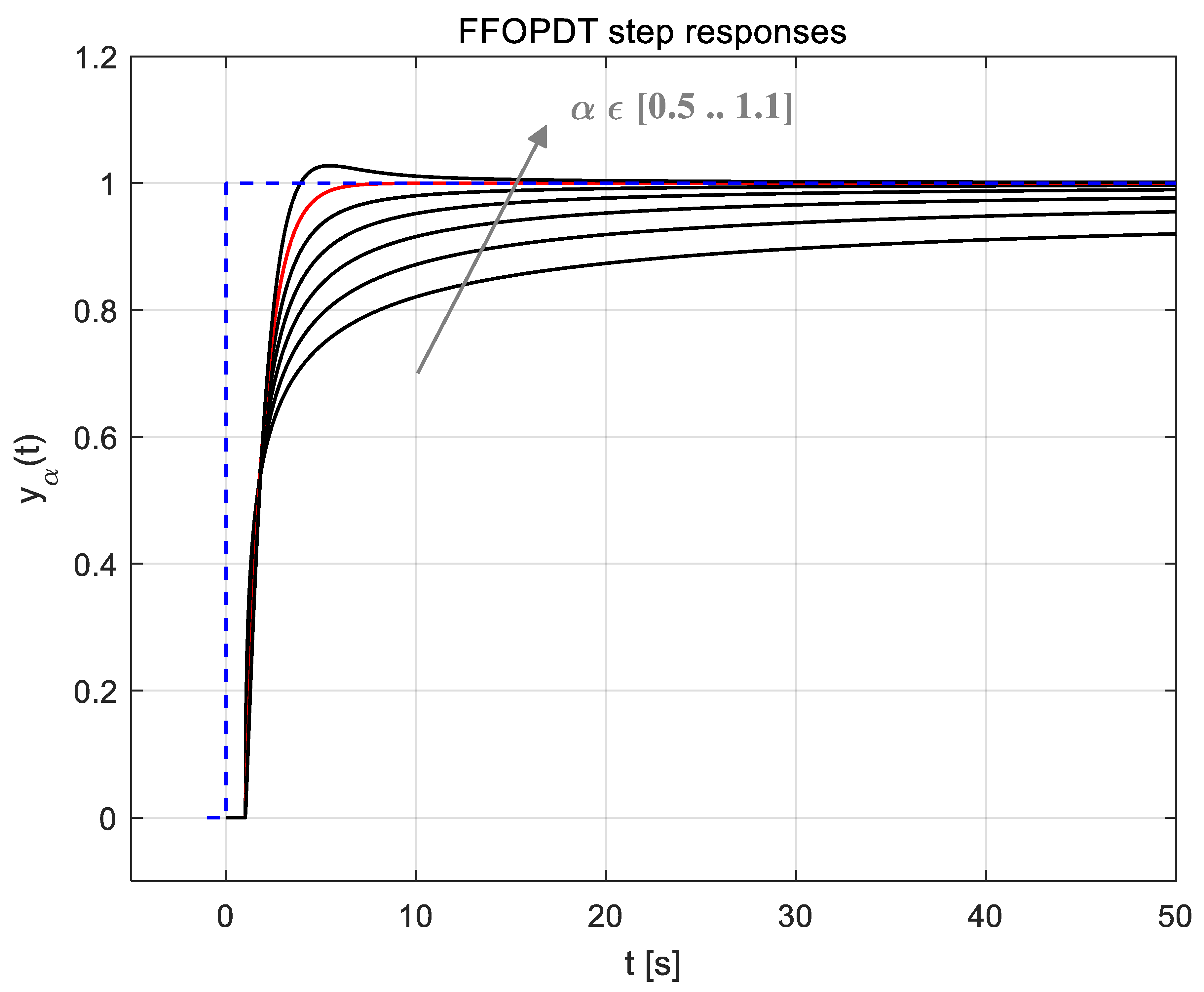 Fractalfract 06 00526 g001 550