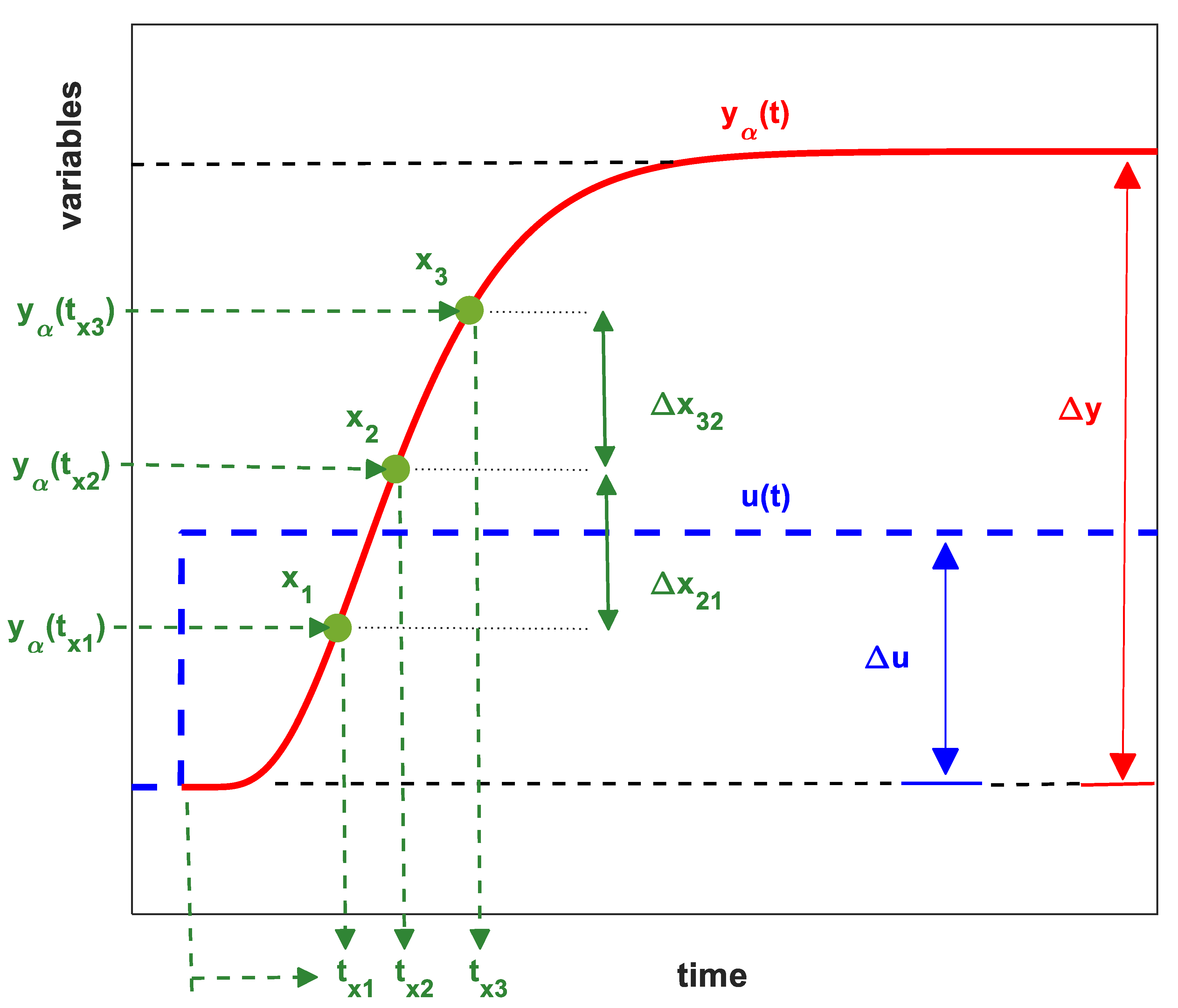Fractalfract 06 00526 g003 550