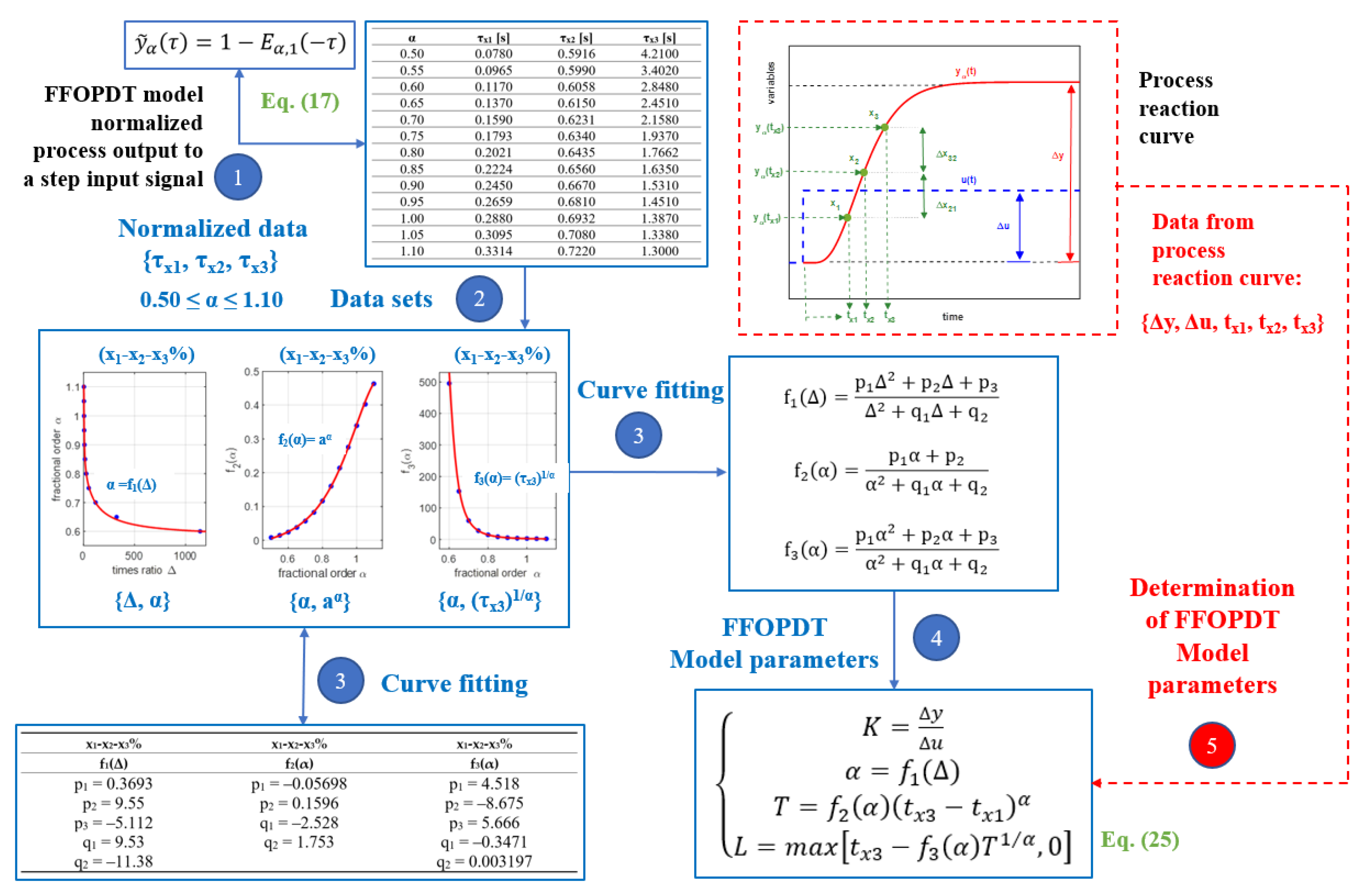 Fractalfract 06 00526 g004 550