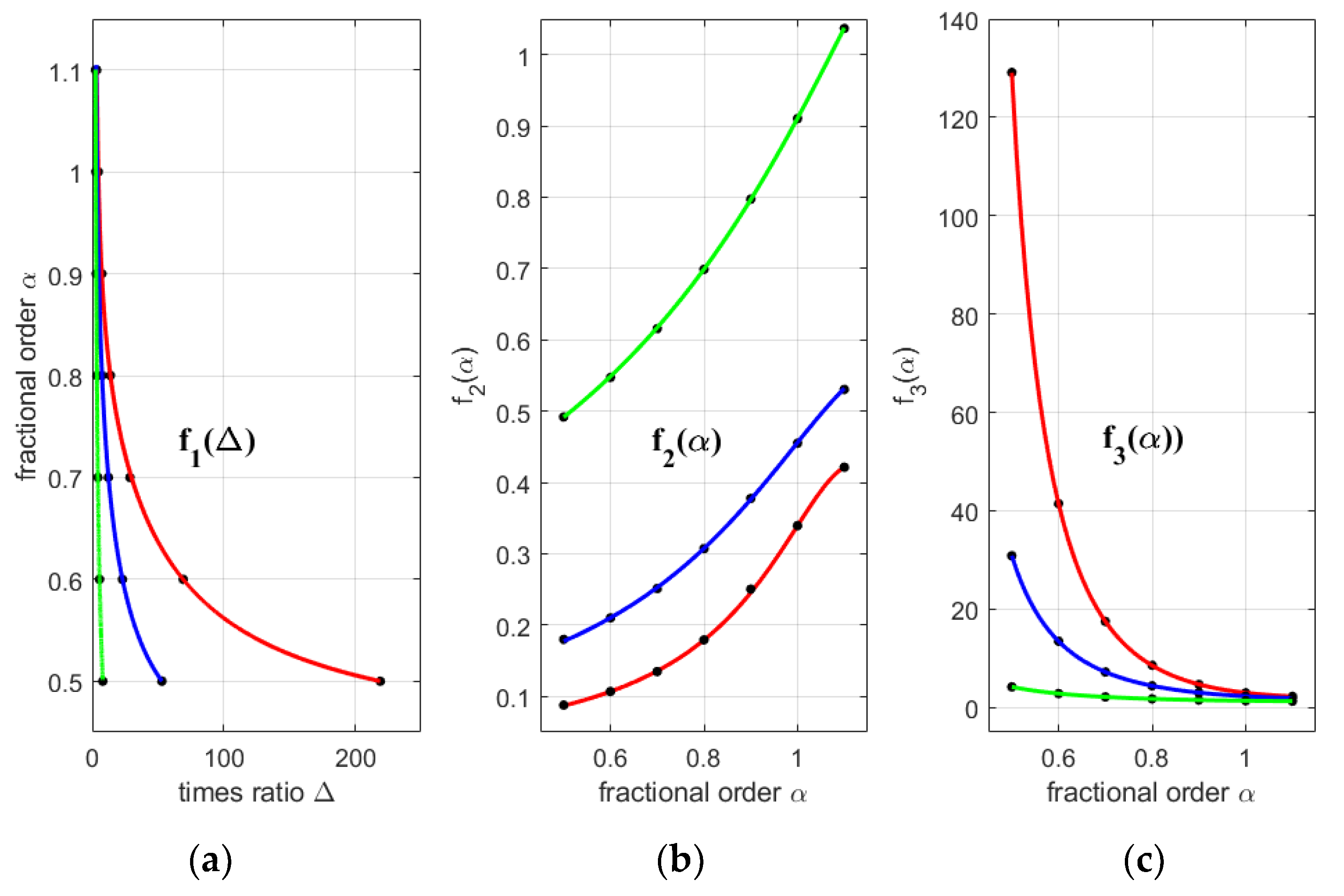 Fractalfract 06 00526 g005 550