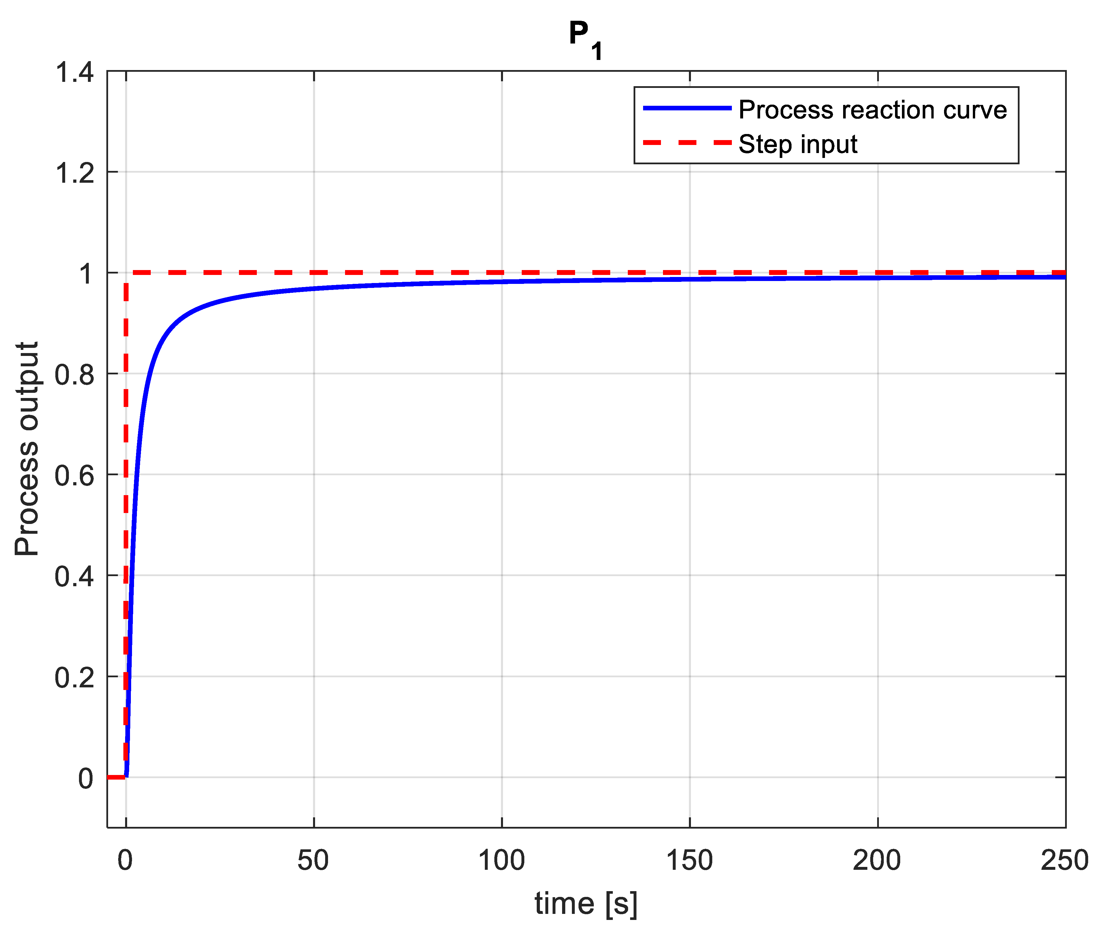 Fractalfract 06 00526 g007 550