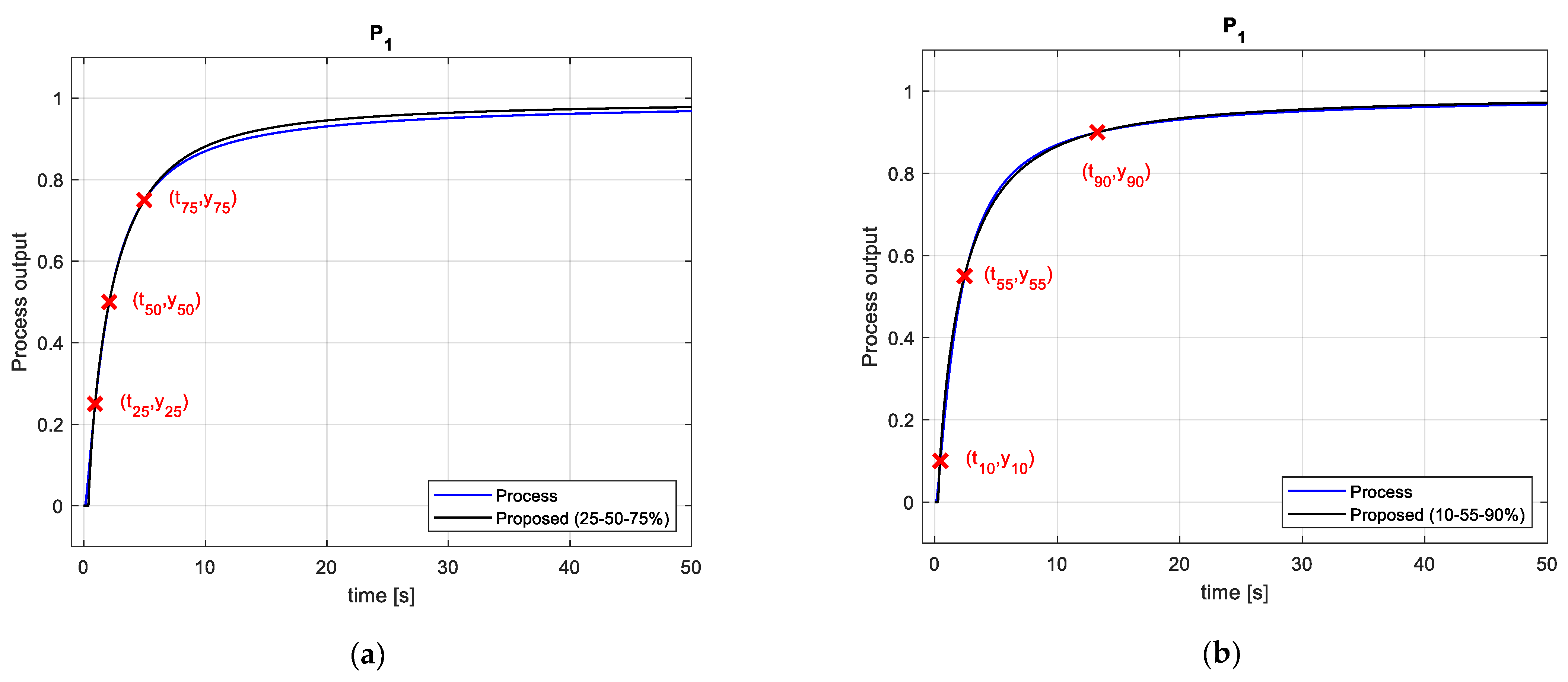 Fractalfract 06 00526 g009 550