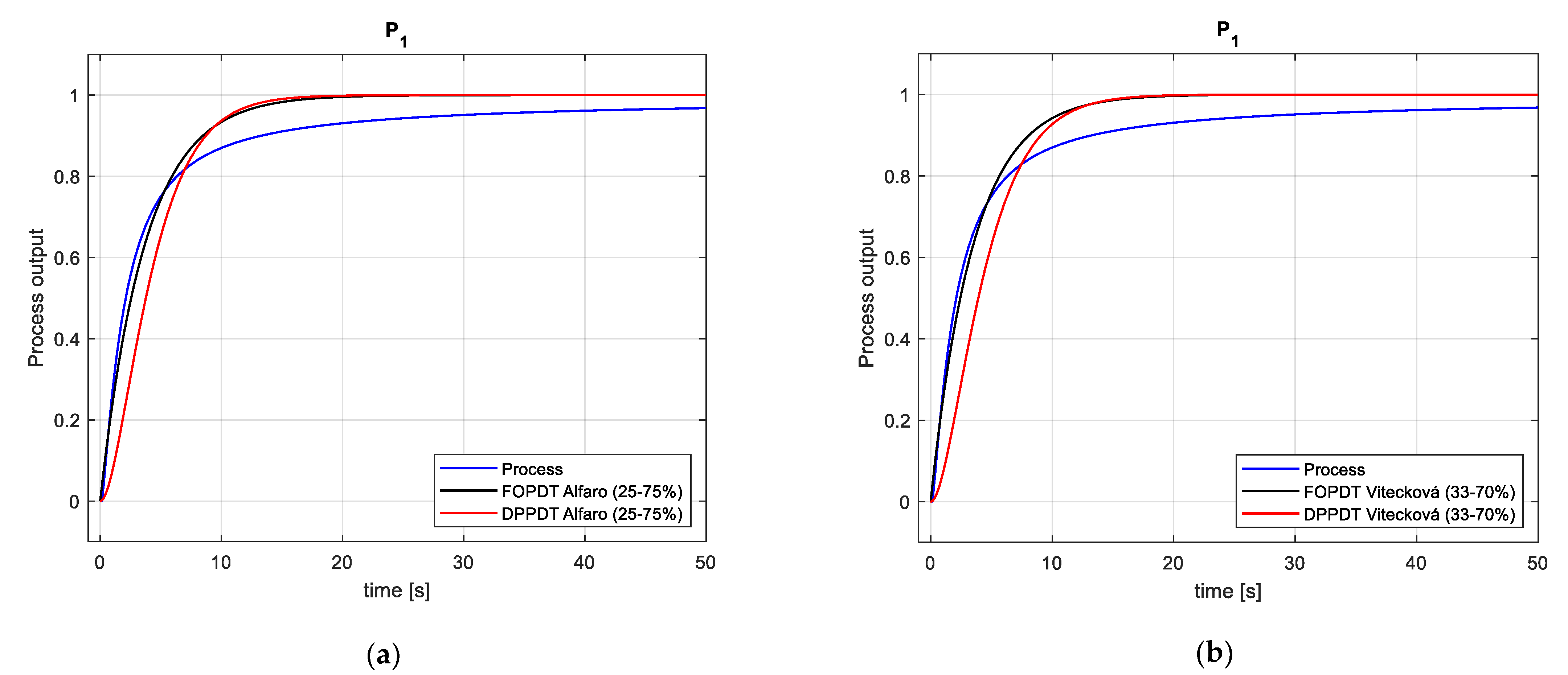 Fractalfract 06 00526 g011 550