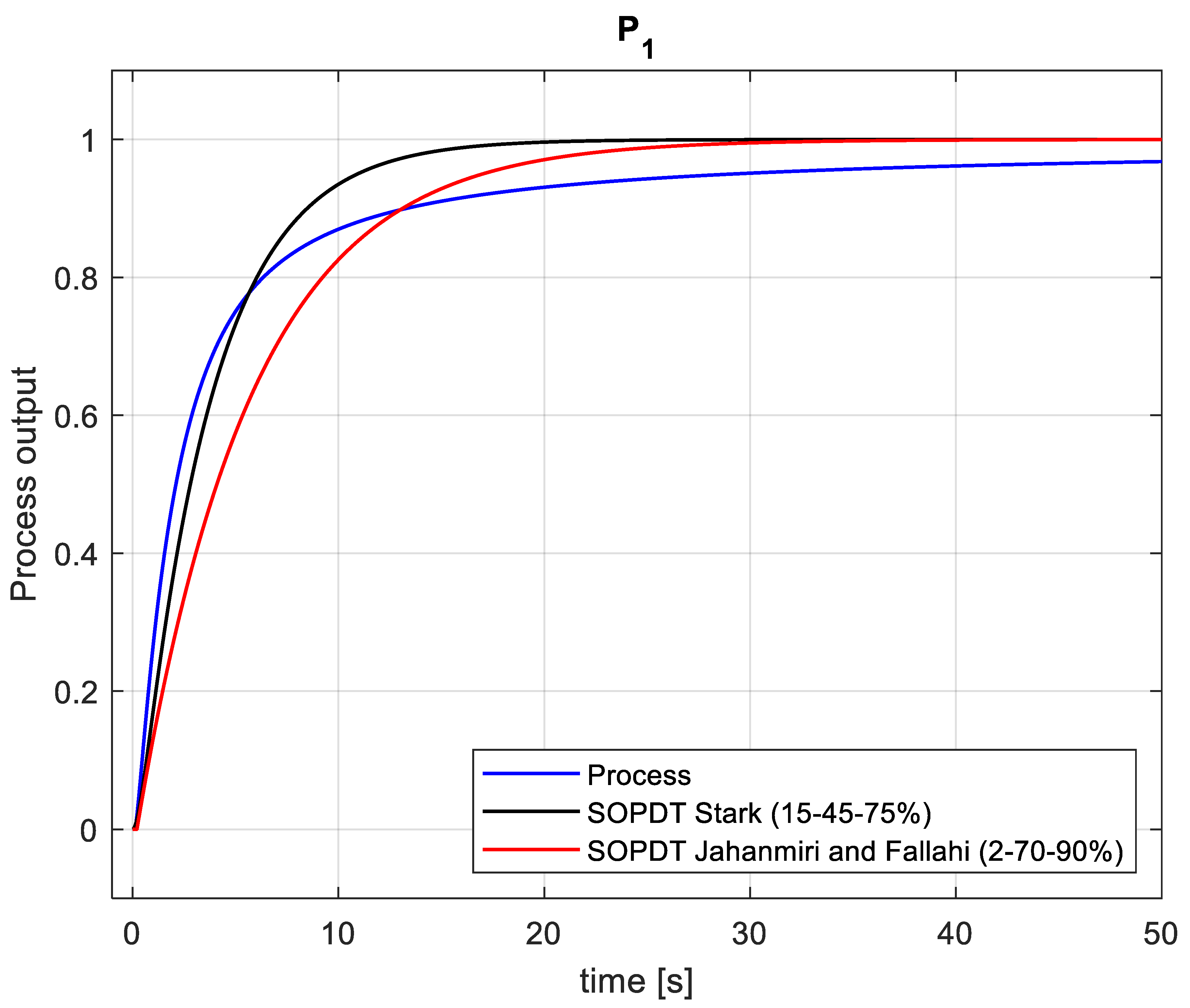 Fractalfract 06 00526 g012 550