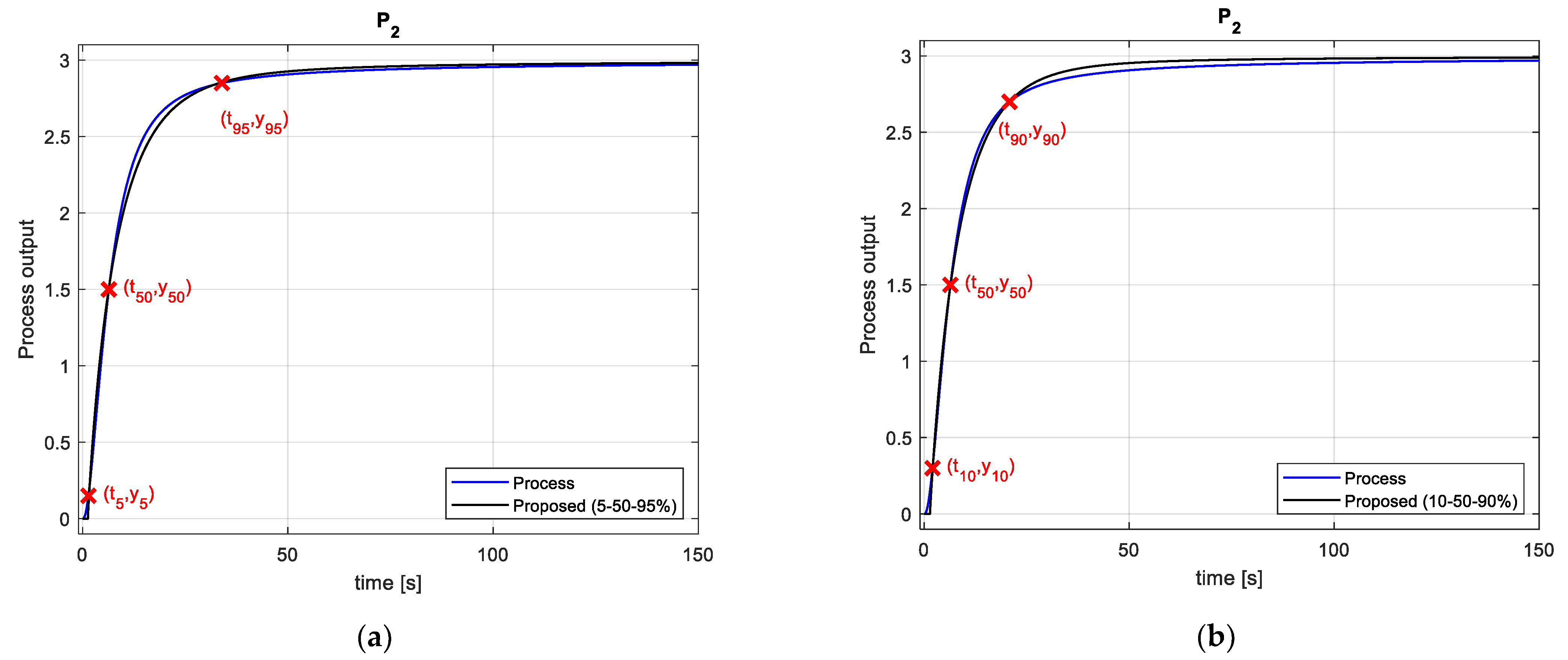 Fractalfract 06 00526 g015 550