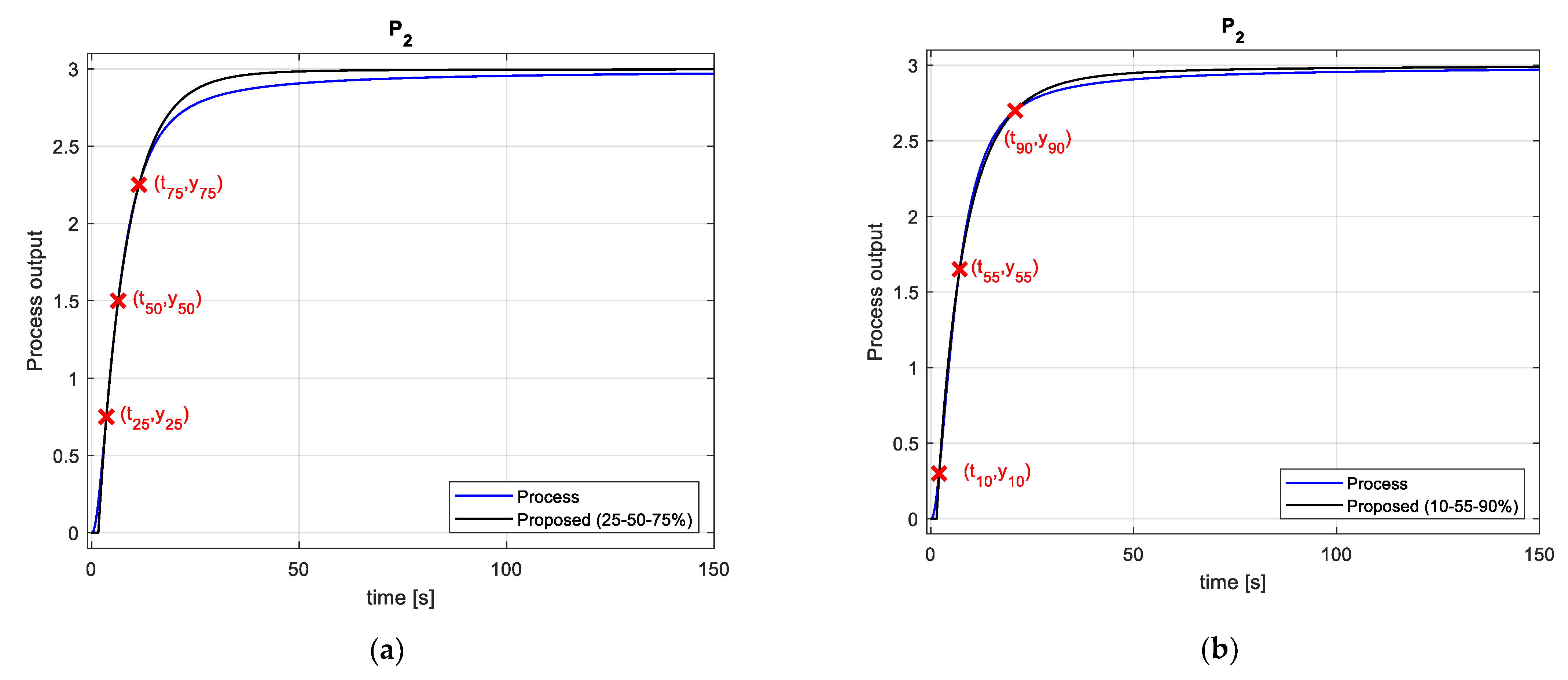 Fractalfract 06 00526 g016 550
