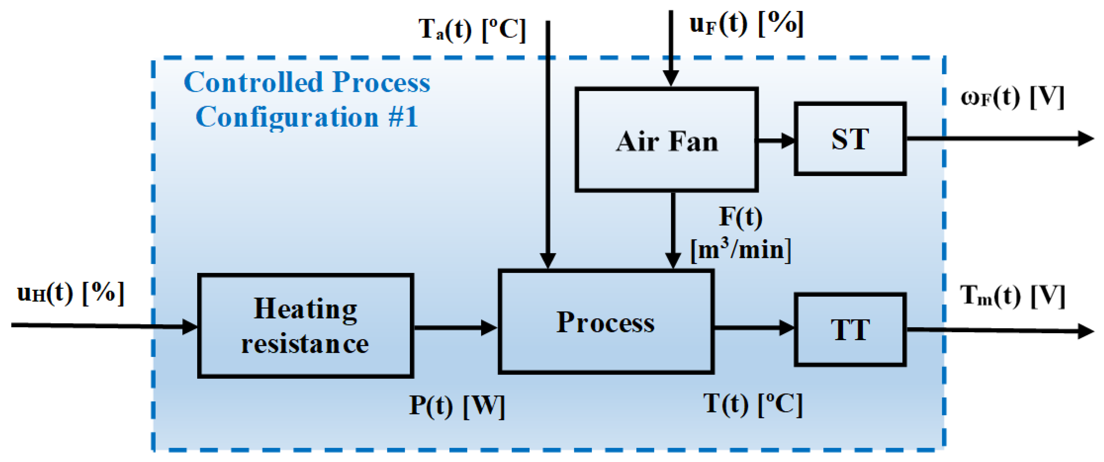 Fractalfract 06 00526 g026 550