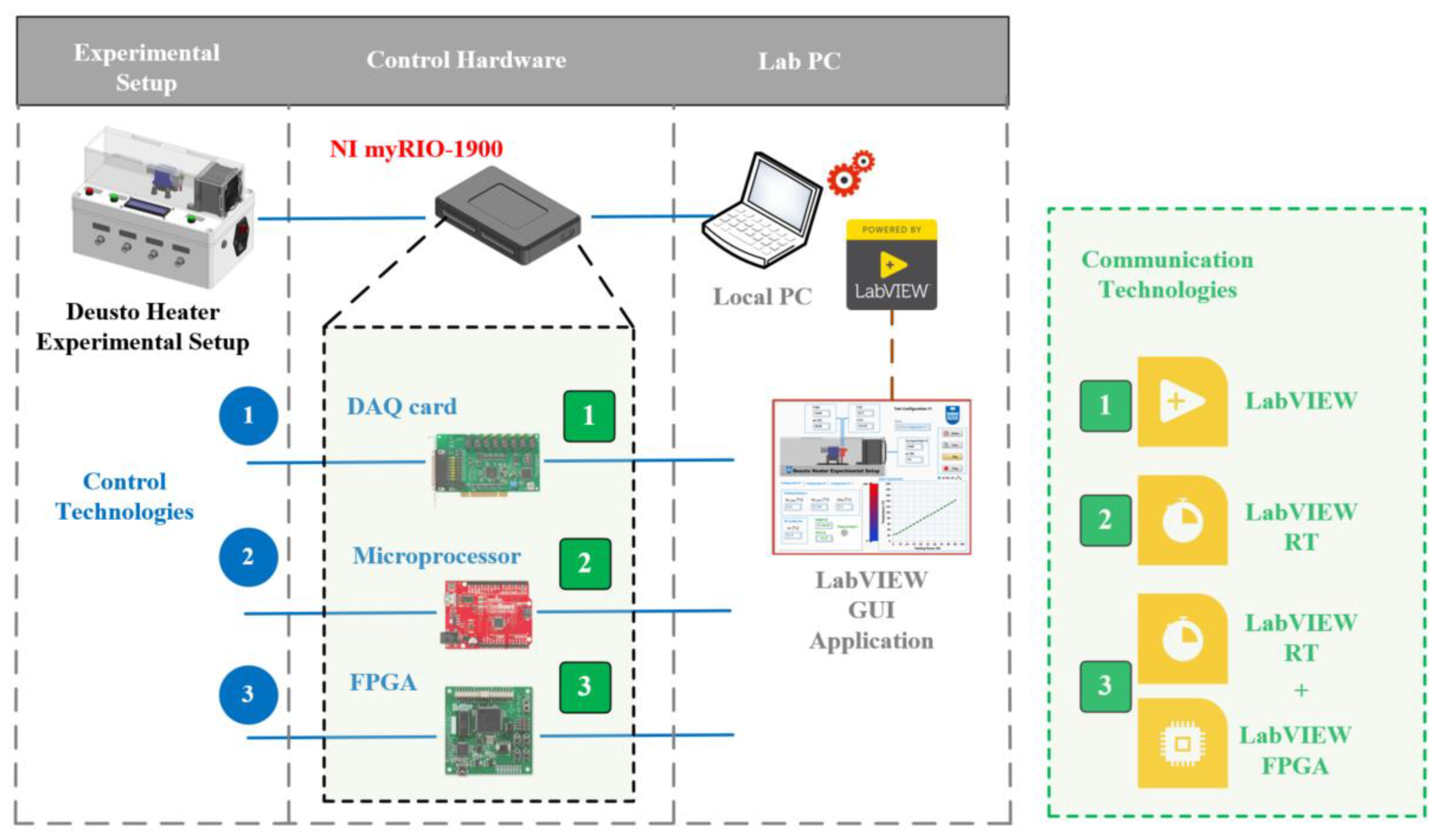 Fractalfract 06 00526 g027 550