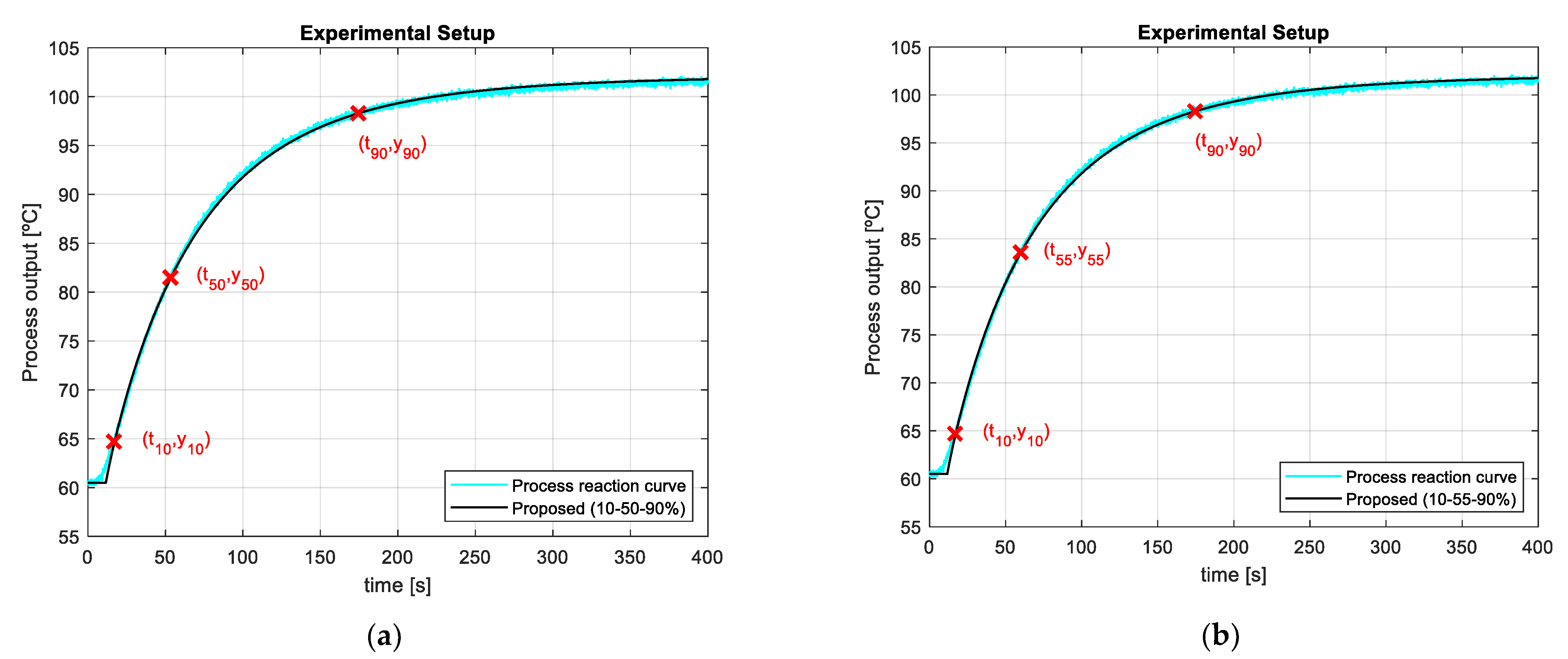 Fractalfract 06 00526 g029 550