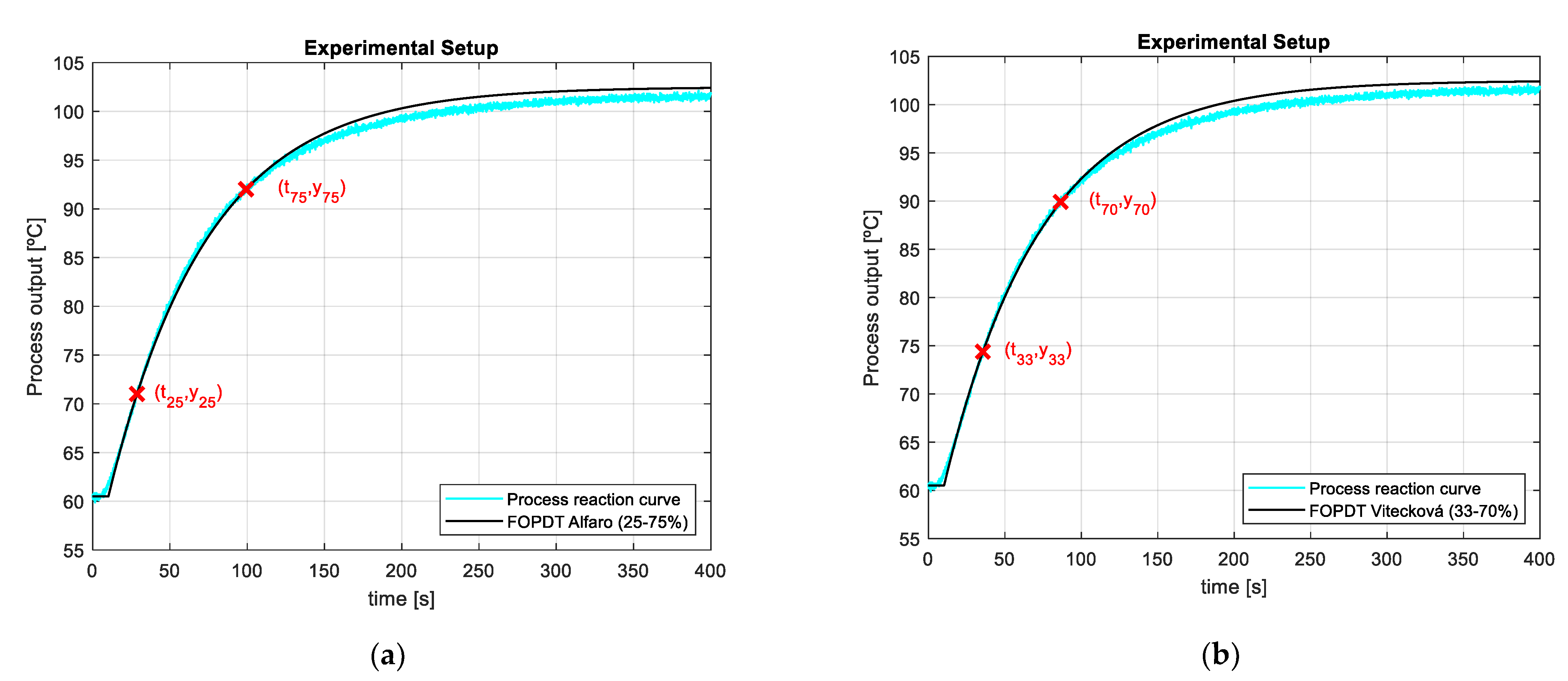Fractalfract 06 00526 g030 550
