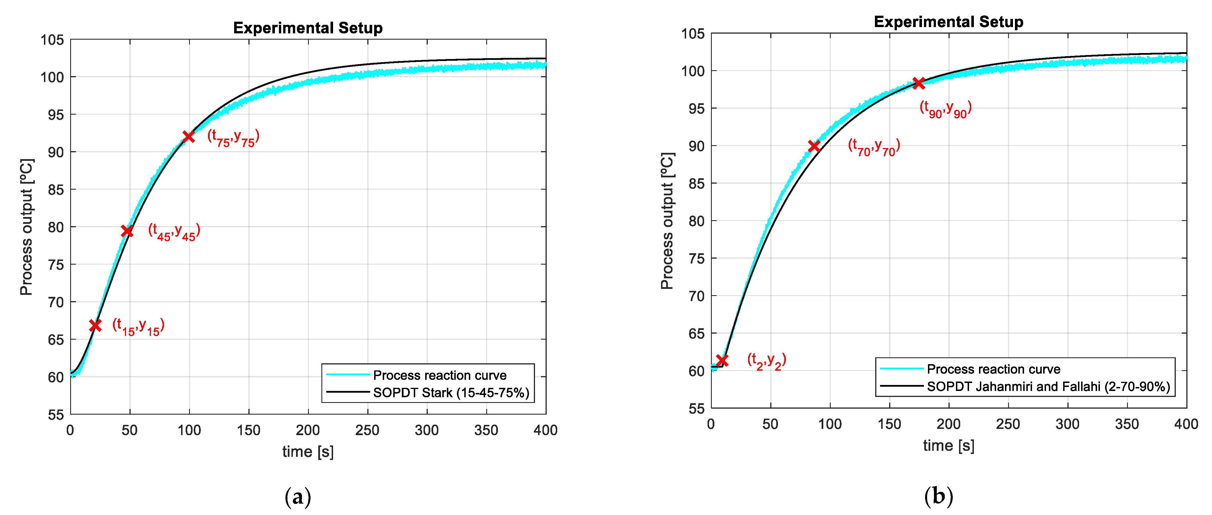 Fractalfract 06 00526 g031 550