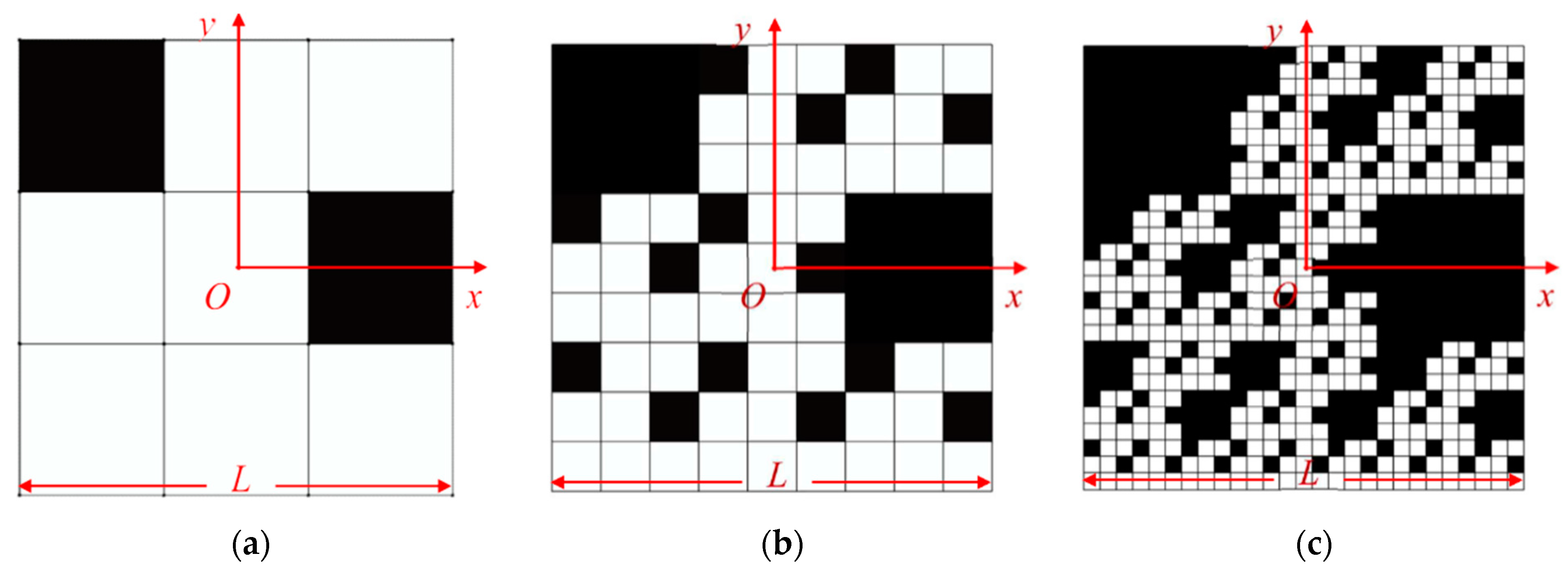 Fractalfract 06 00527 g002