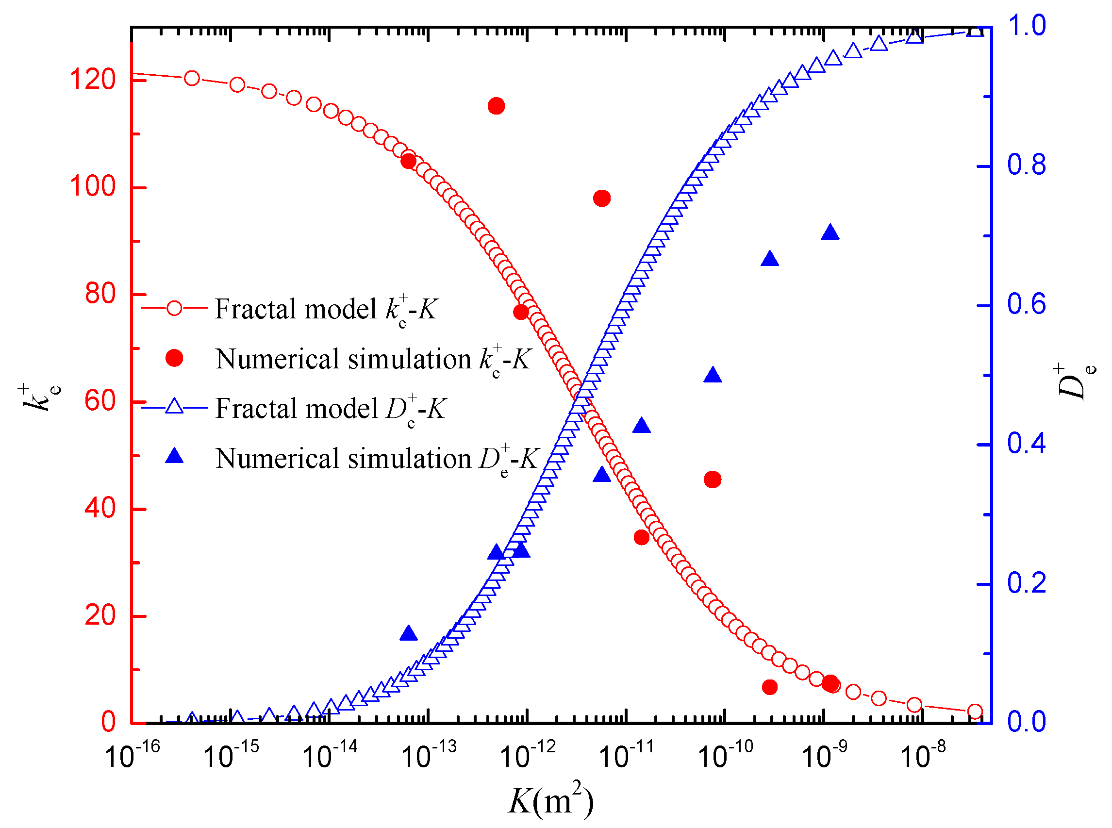 Fractalfract 06 00527 g003