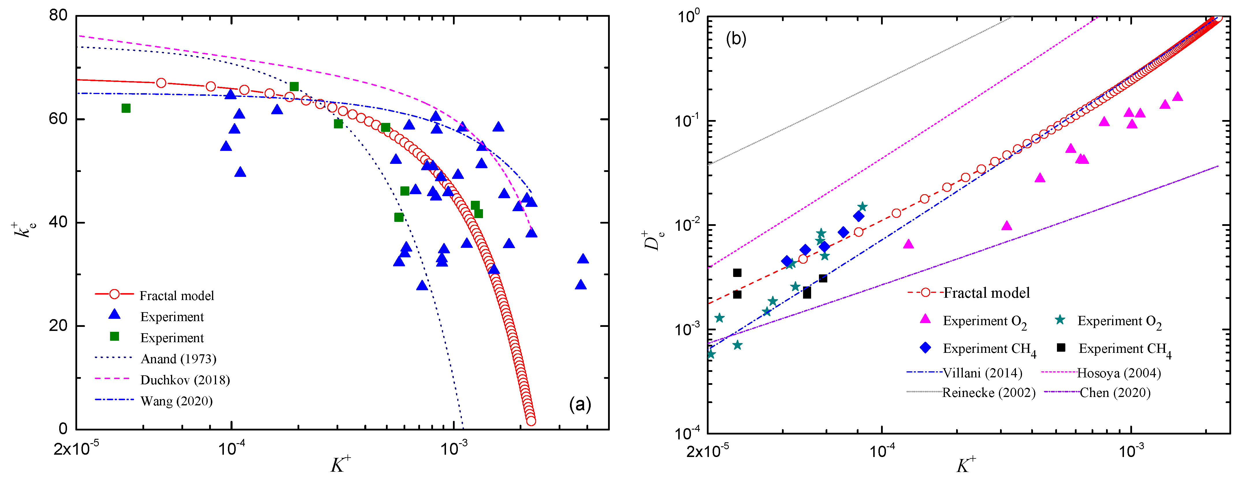 Fractalfract 06 00527 g004