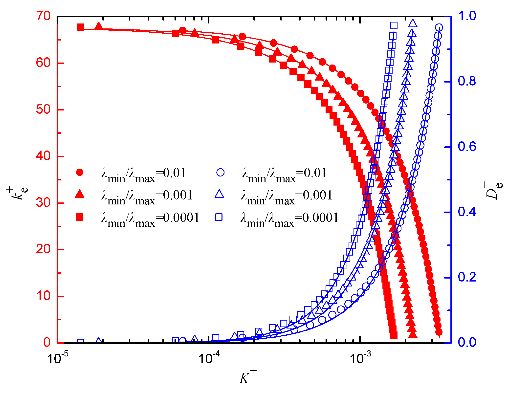 Fractalfract 06 00527 g005