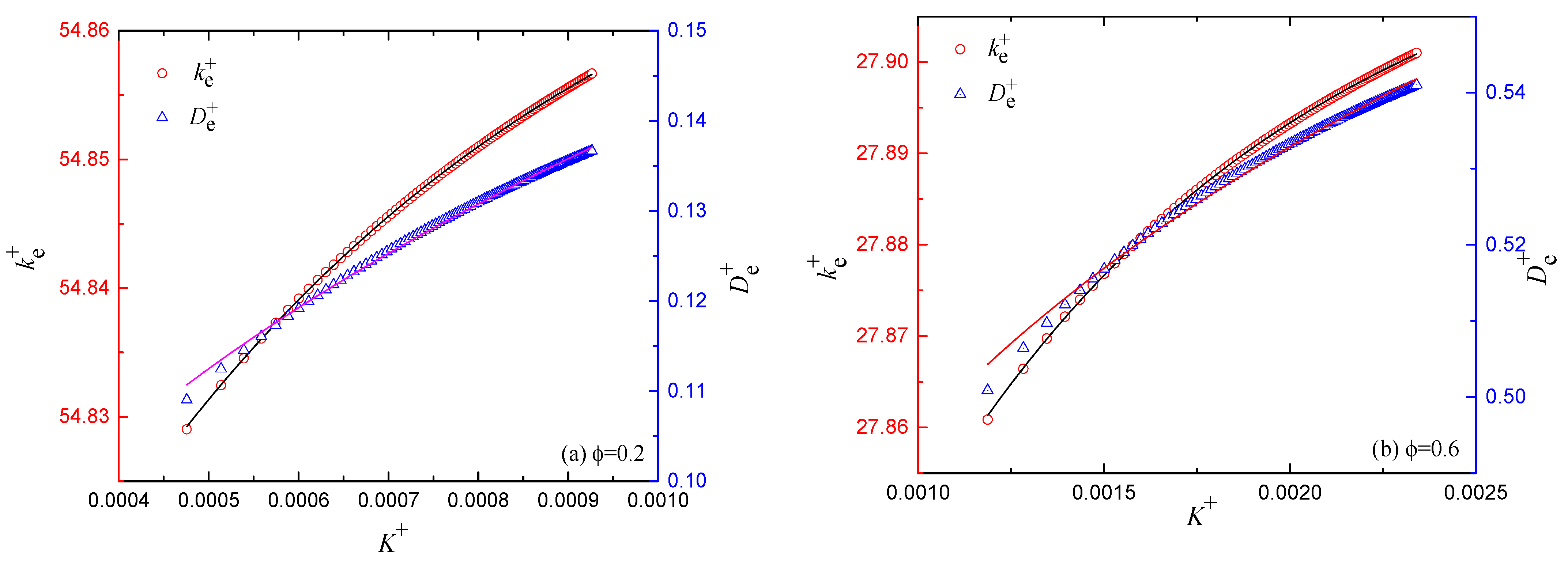 Fractalfract 06 00527 g006