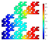 Fractalfract 06 00527 i009