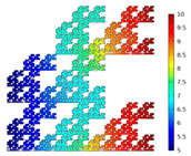 Fractalfract 06 00527 i012