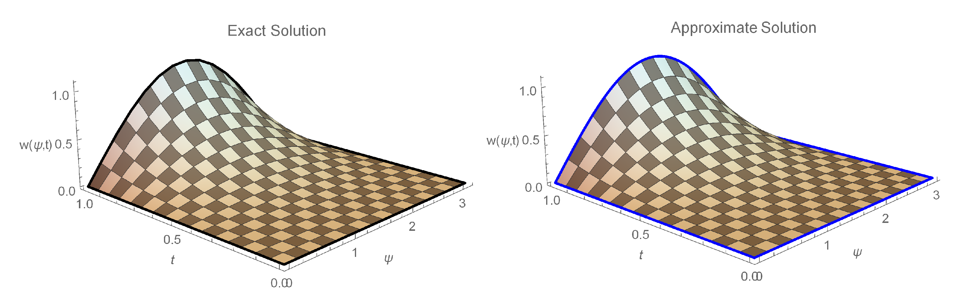 Fractalfract 06 00528 g002 Fractalfract 06 00528 g002