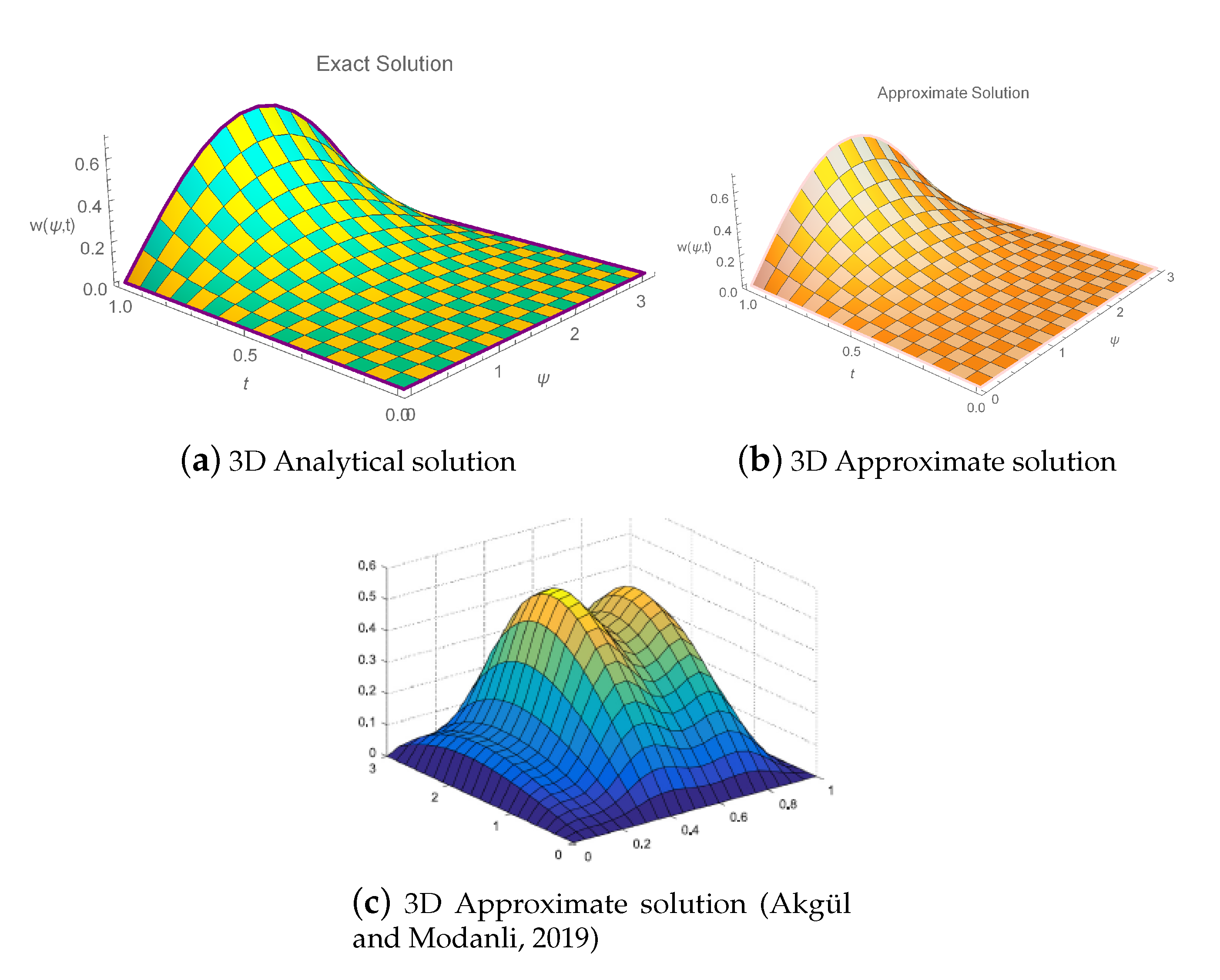 Fractalfract 06 00528 g004 Fractalfract 06 00528 g004