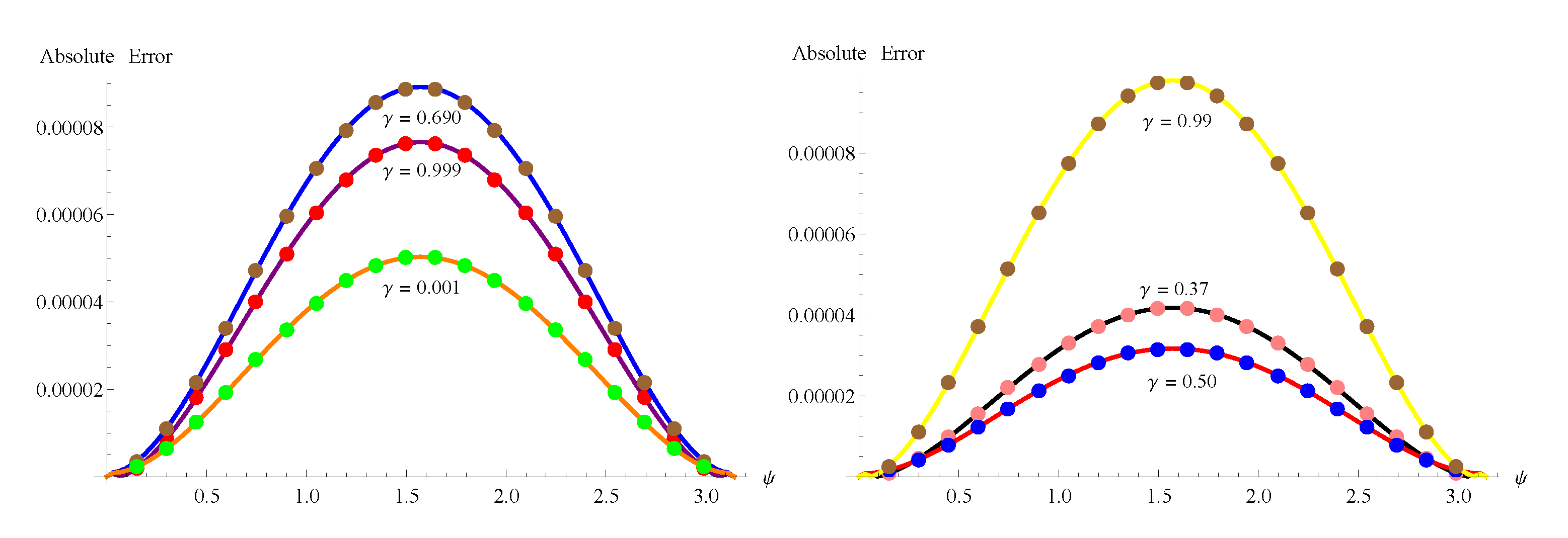 Fractalfract 06 00528 g006 Fractalfract 06 00528 g006
