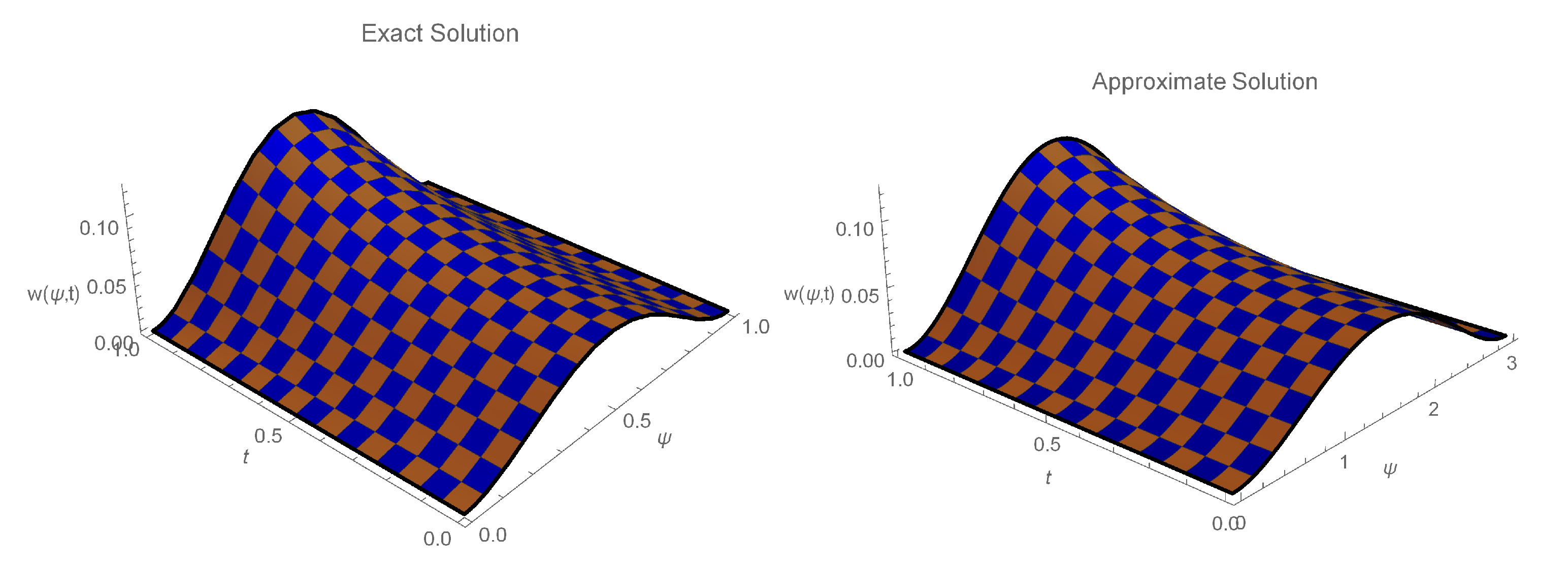 Fractalfract 06 00528 g008 Fractalfract 06 00528 g008
