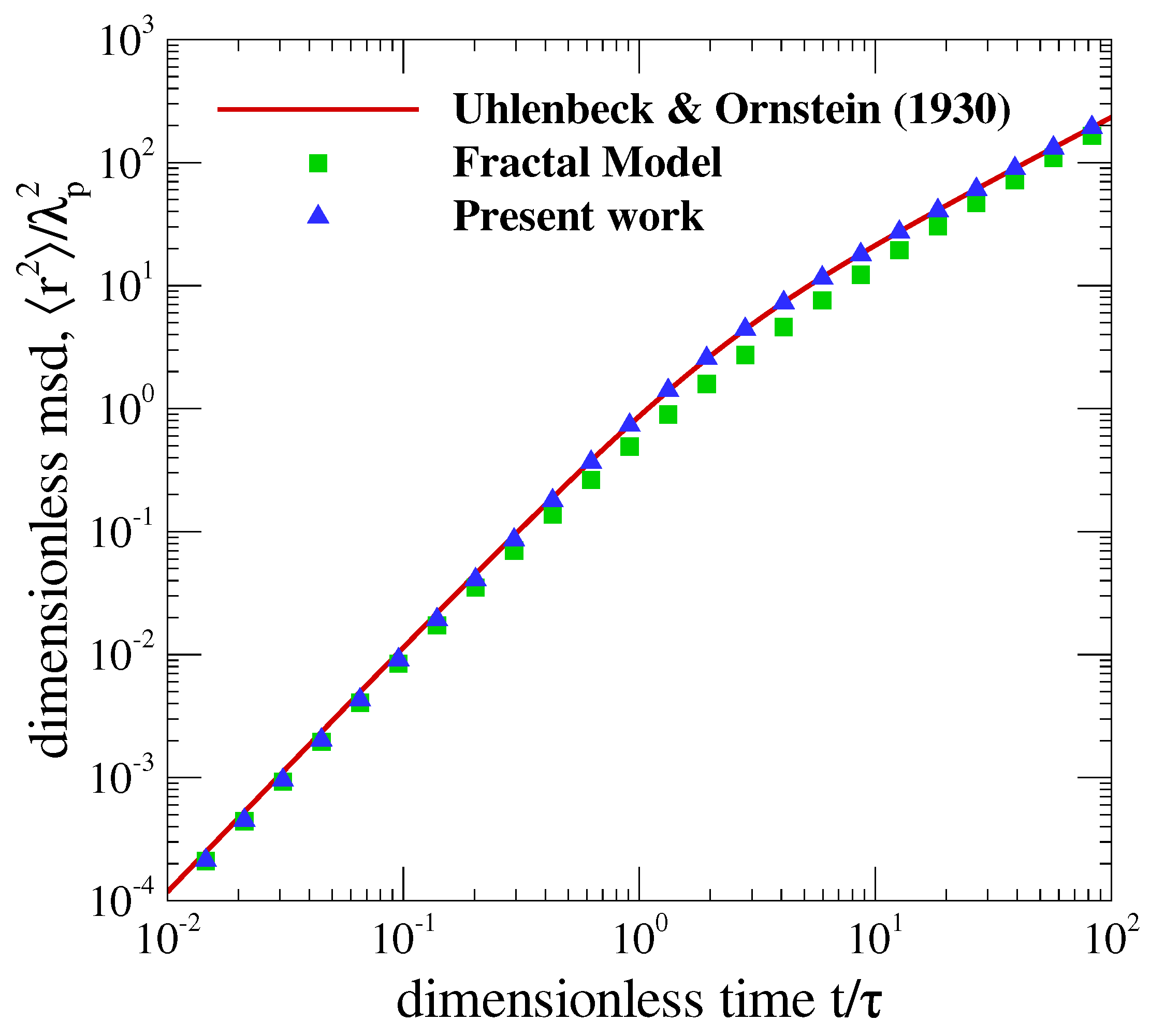 Fractalfract 06 00529 g002 Fractalfract 06 00529 g002
