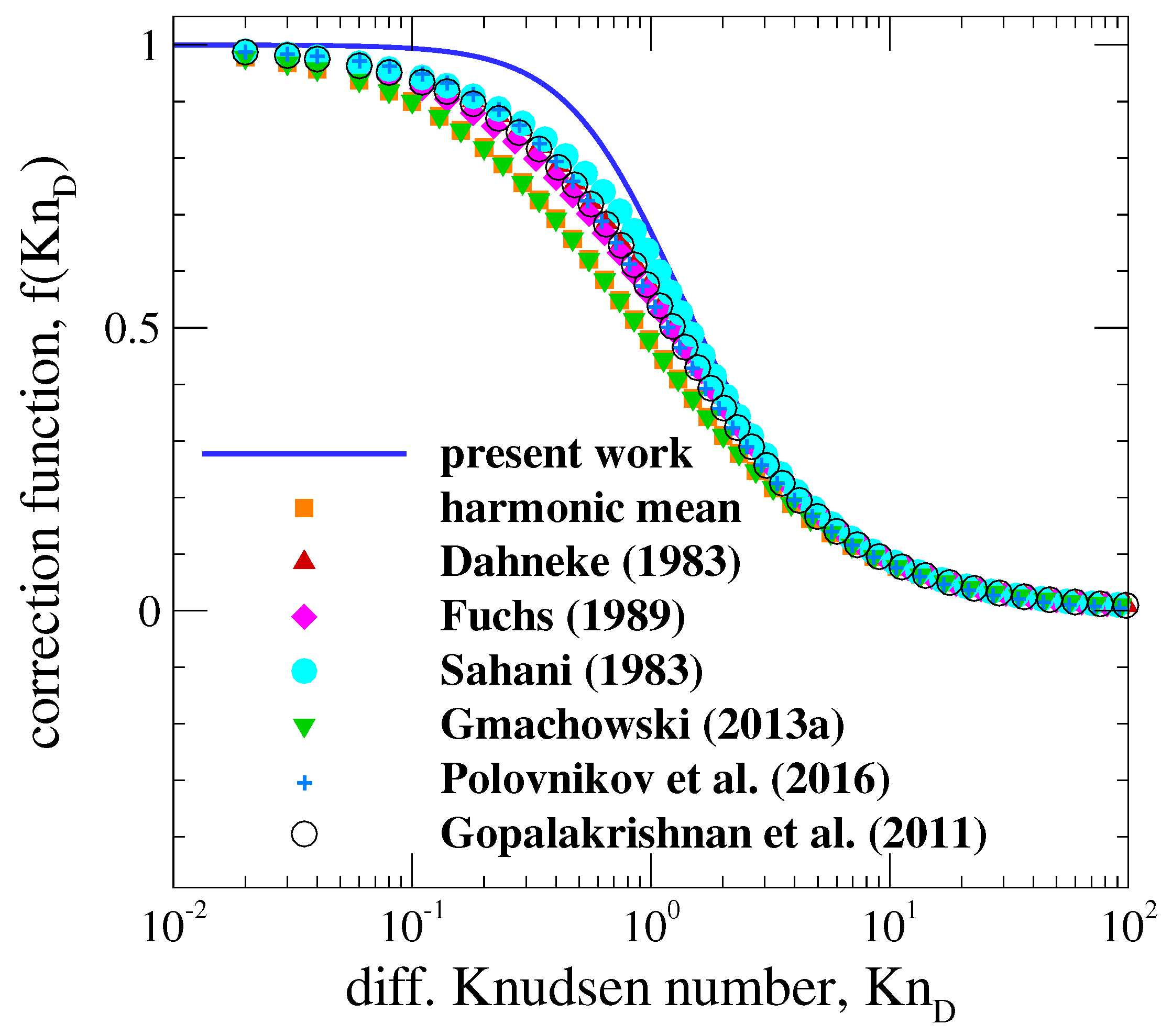 Fractalfract 06 00529 g003 Fractalfract 06 00529 g003