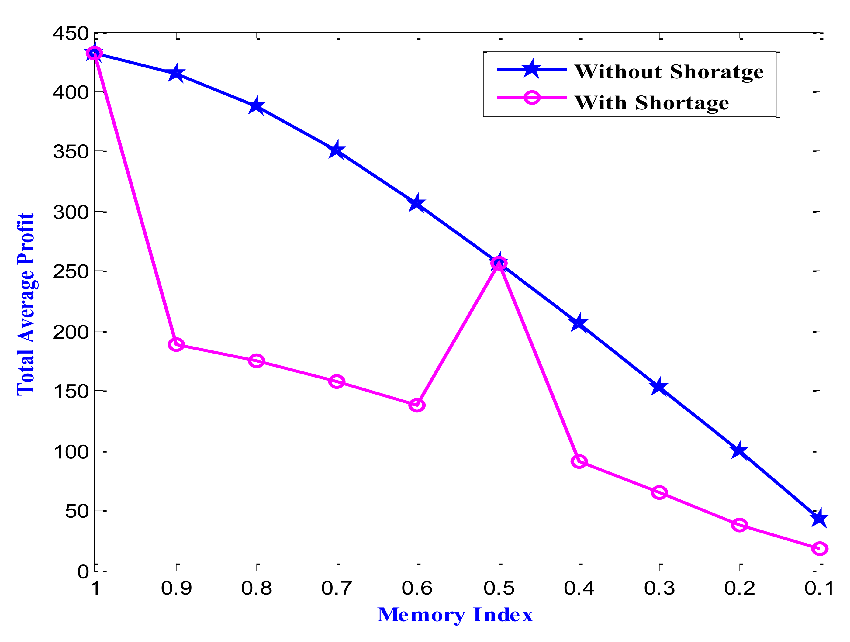 Fractalfract 06 00531 g003