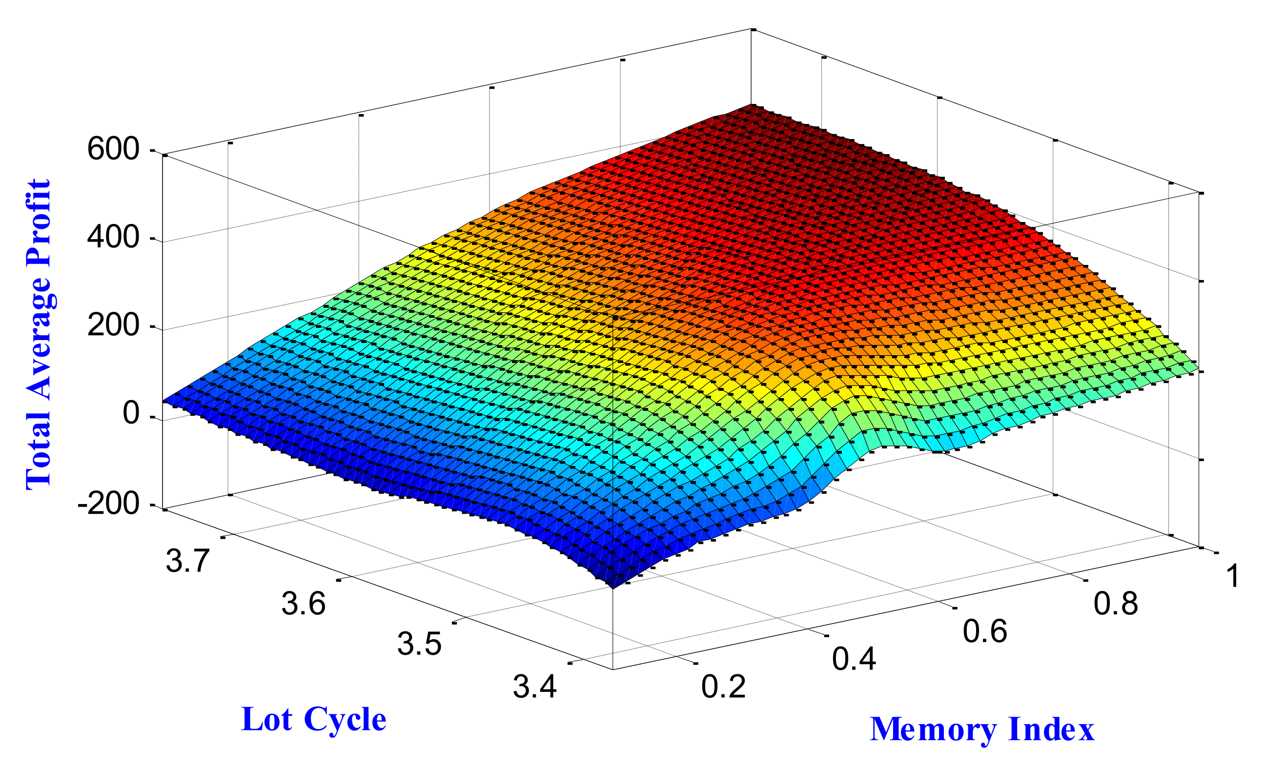 Fractalfract 06 00531 g009