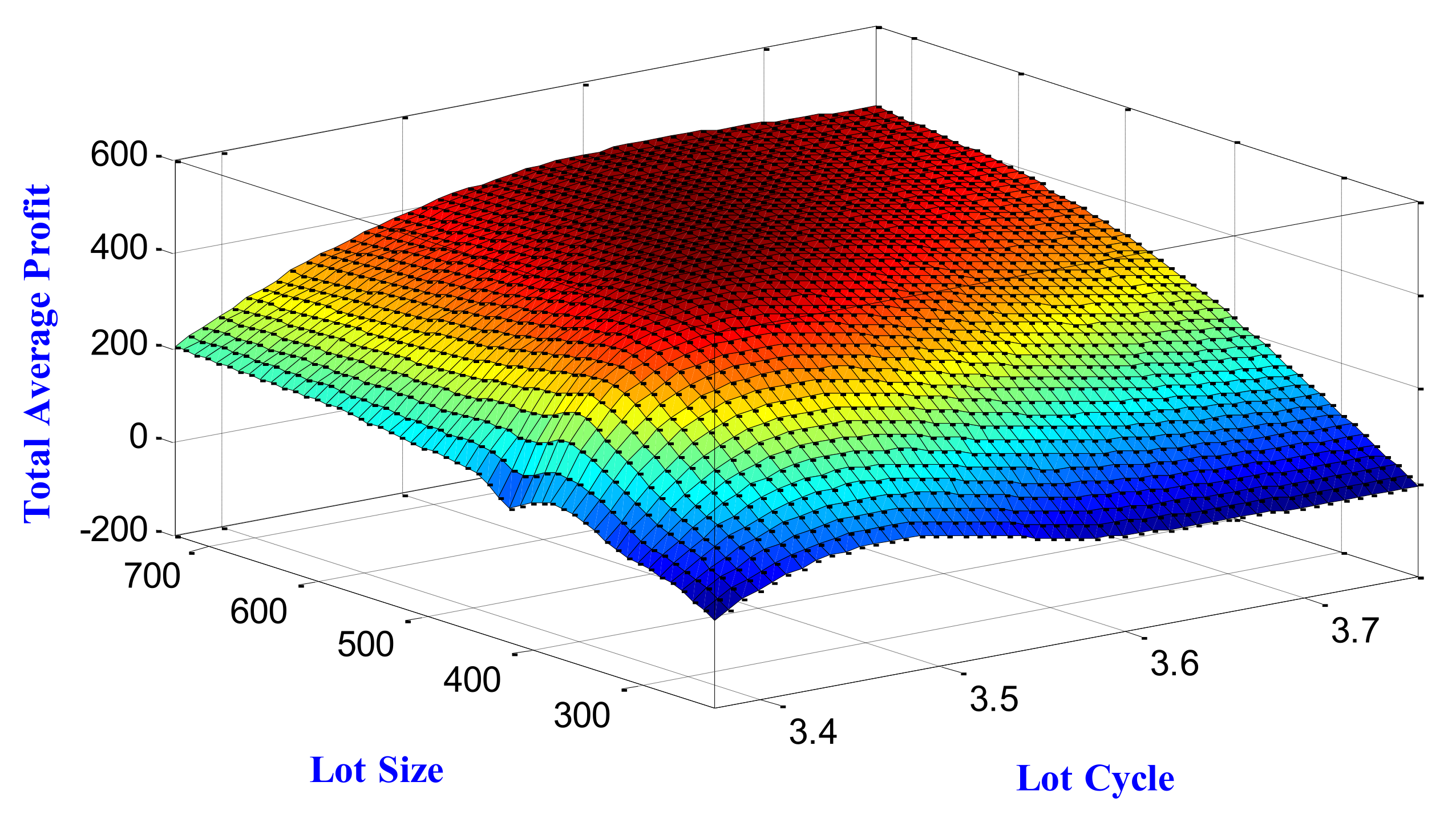 Fractalfract 06 00531 g011