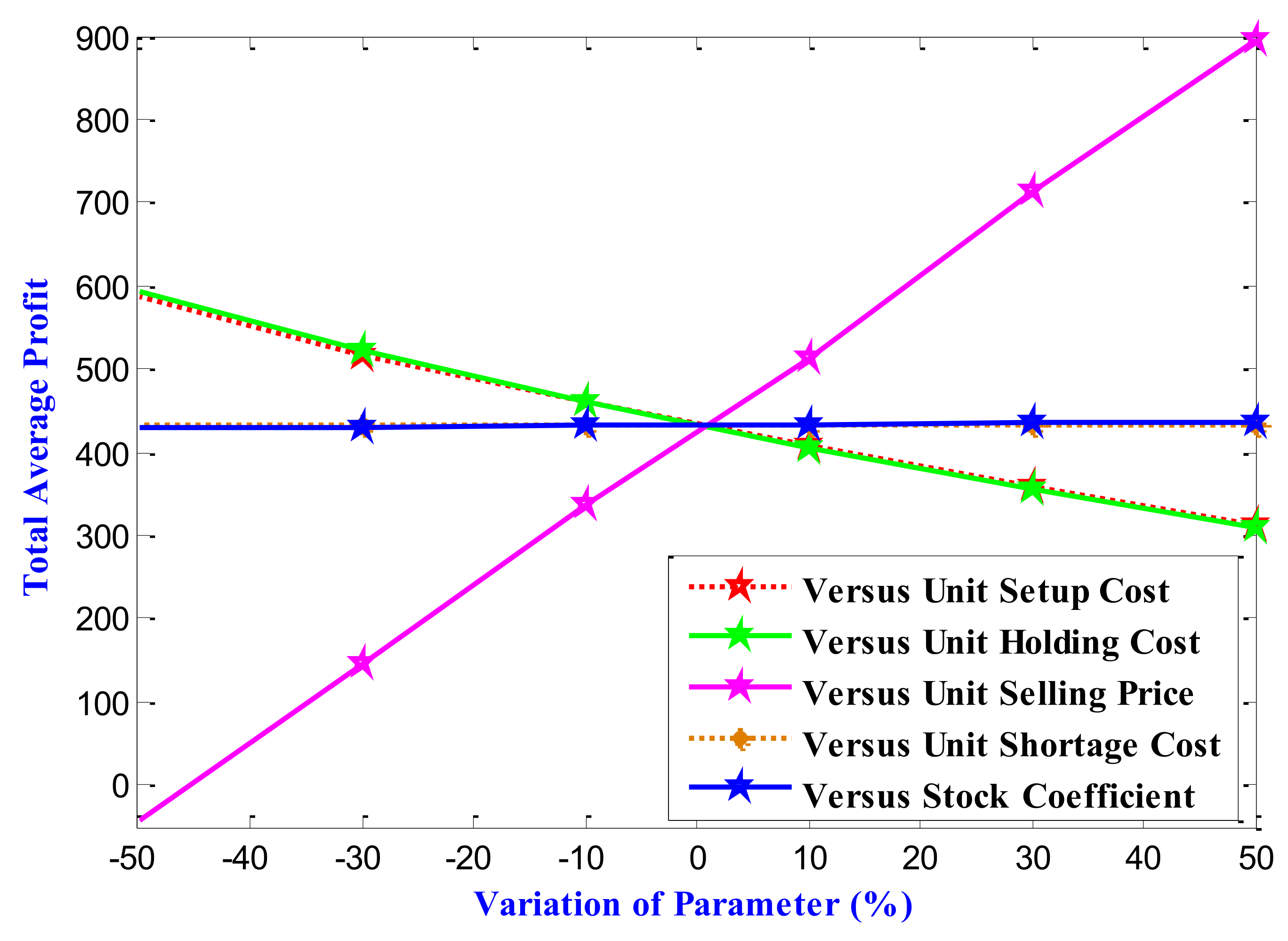 Fractalfract 06 00531 g012