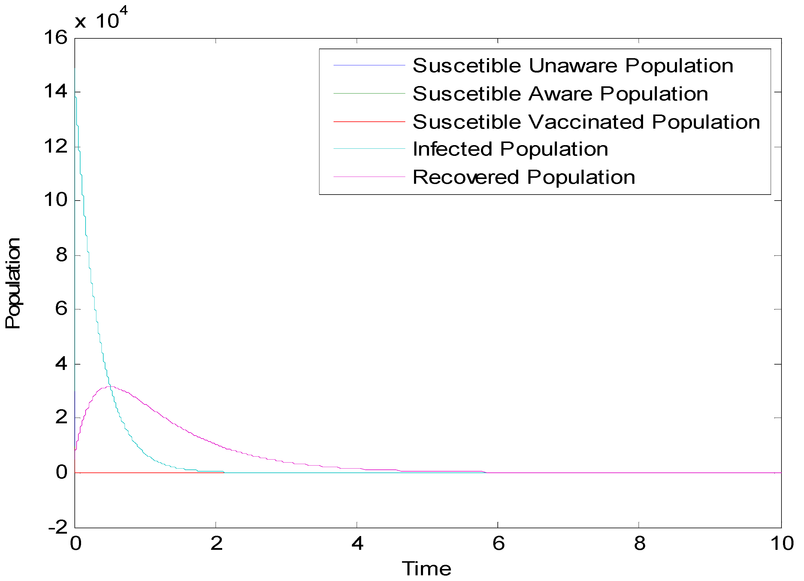 Fractalfract 06 00533 g001 Fractalfract 06 00533 g001